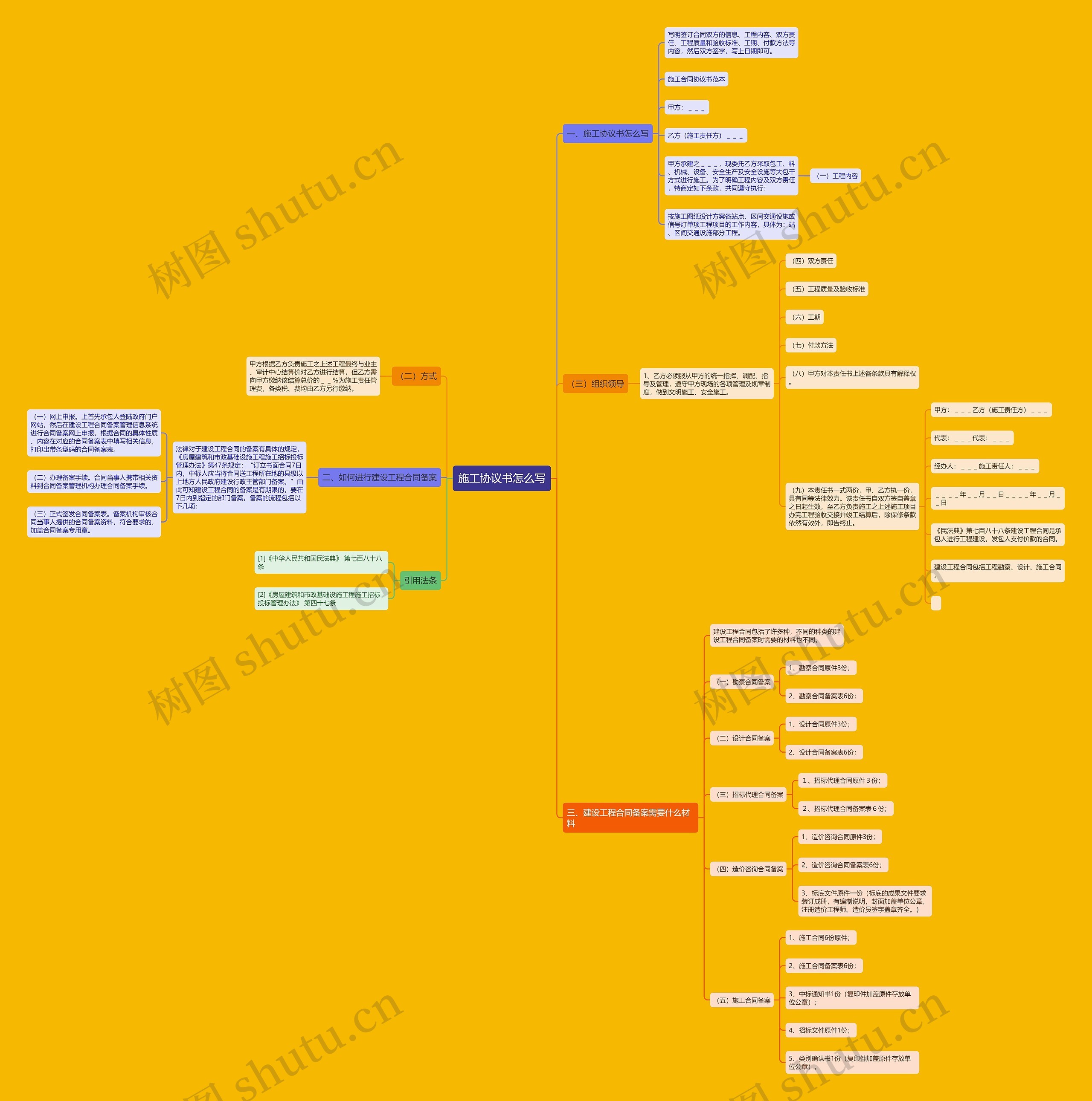施工协议书怎么写 施工协议书怎么写