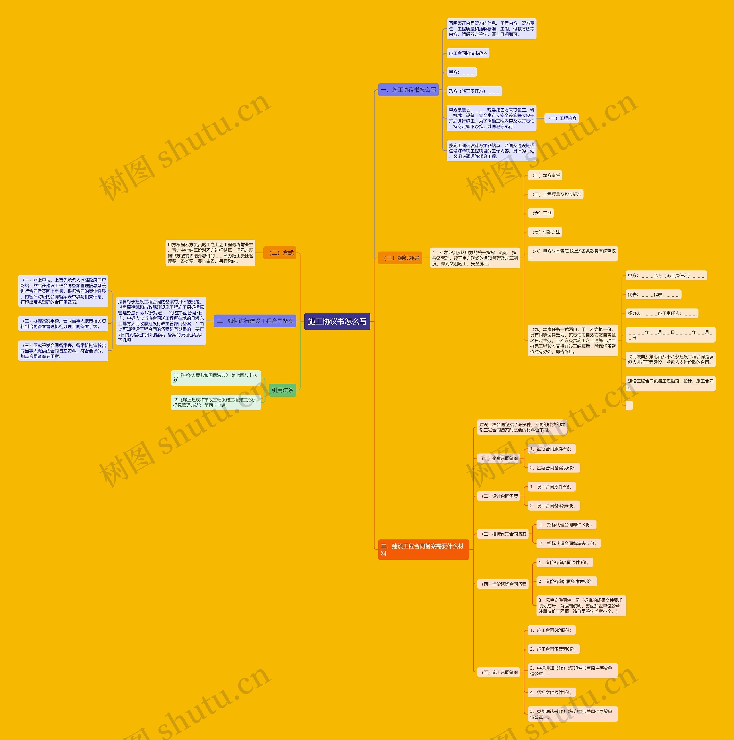 施工协议书怎么写思维导图