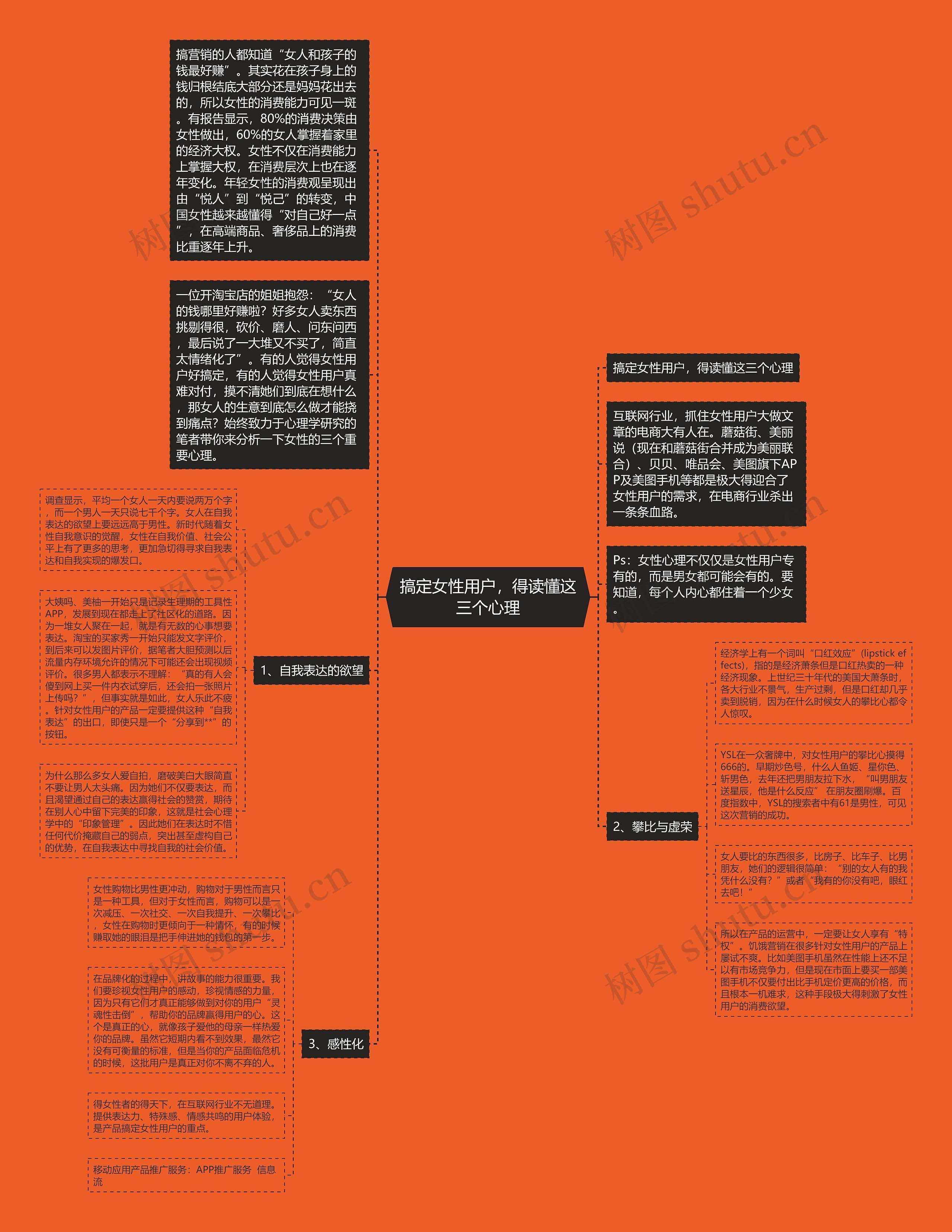 搞定女性用户，得读懂这三个心理思维导图