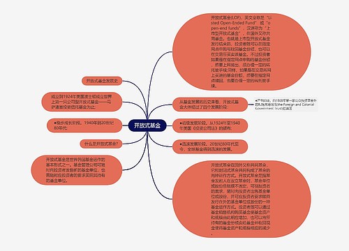 开放式基金