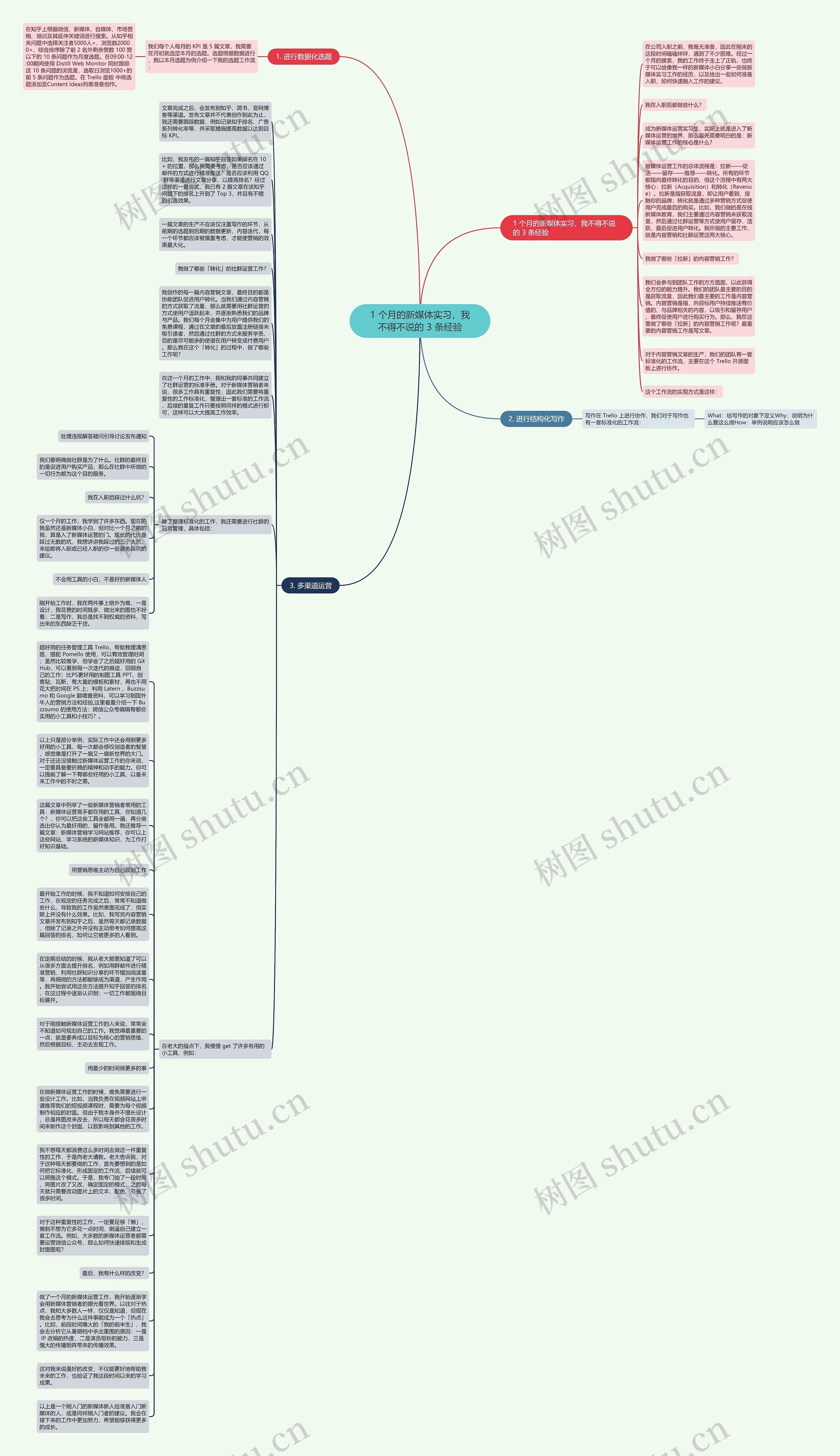 1 个月的新媒体实习，我不得不说的 3 条经验思维导图