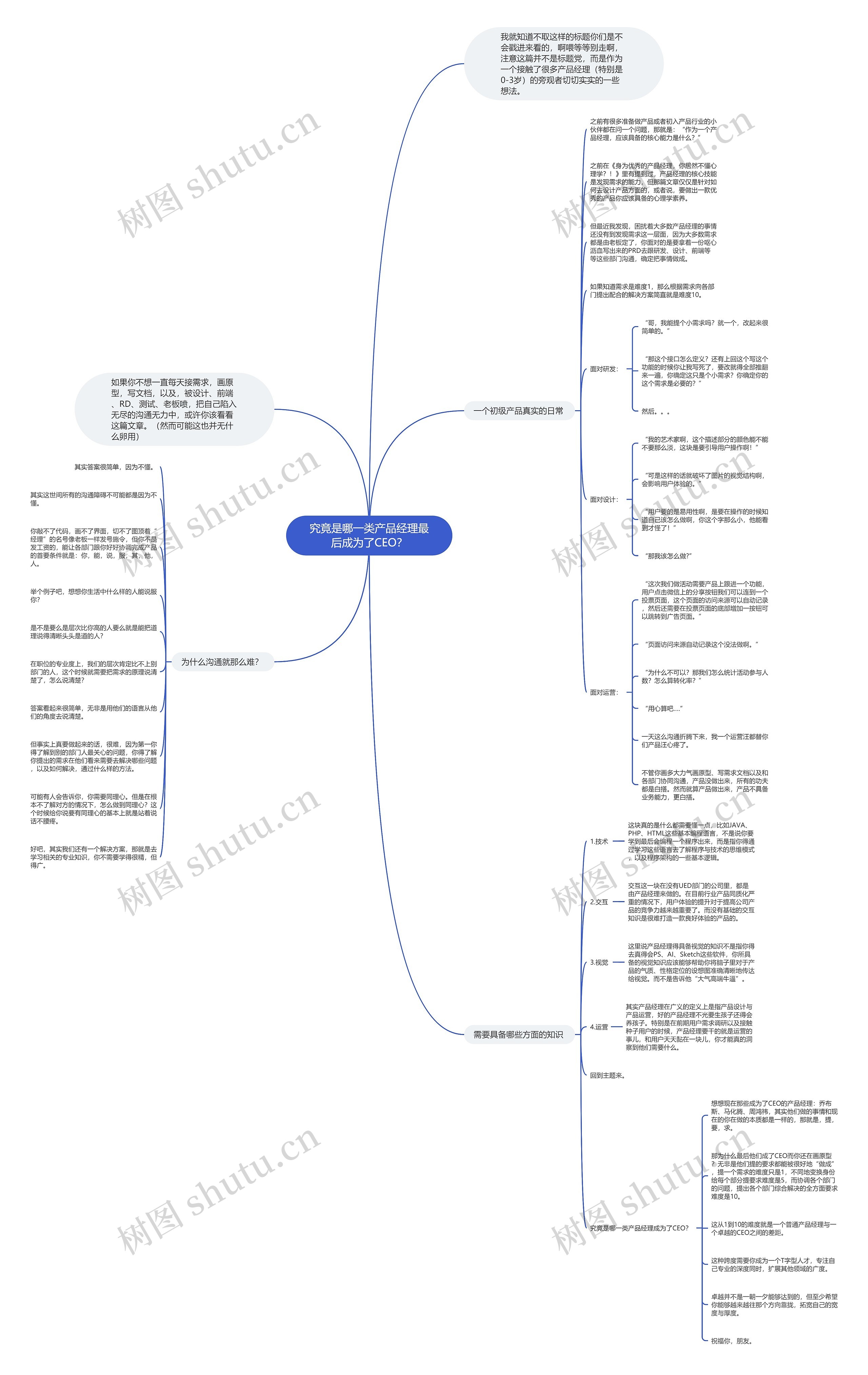 究竟是哪一类产品经理最后成为了CEO？思维导图