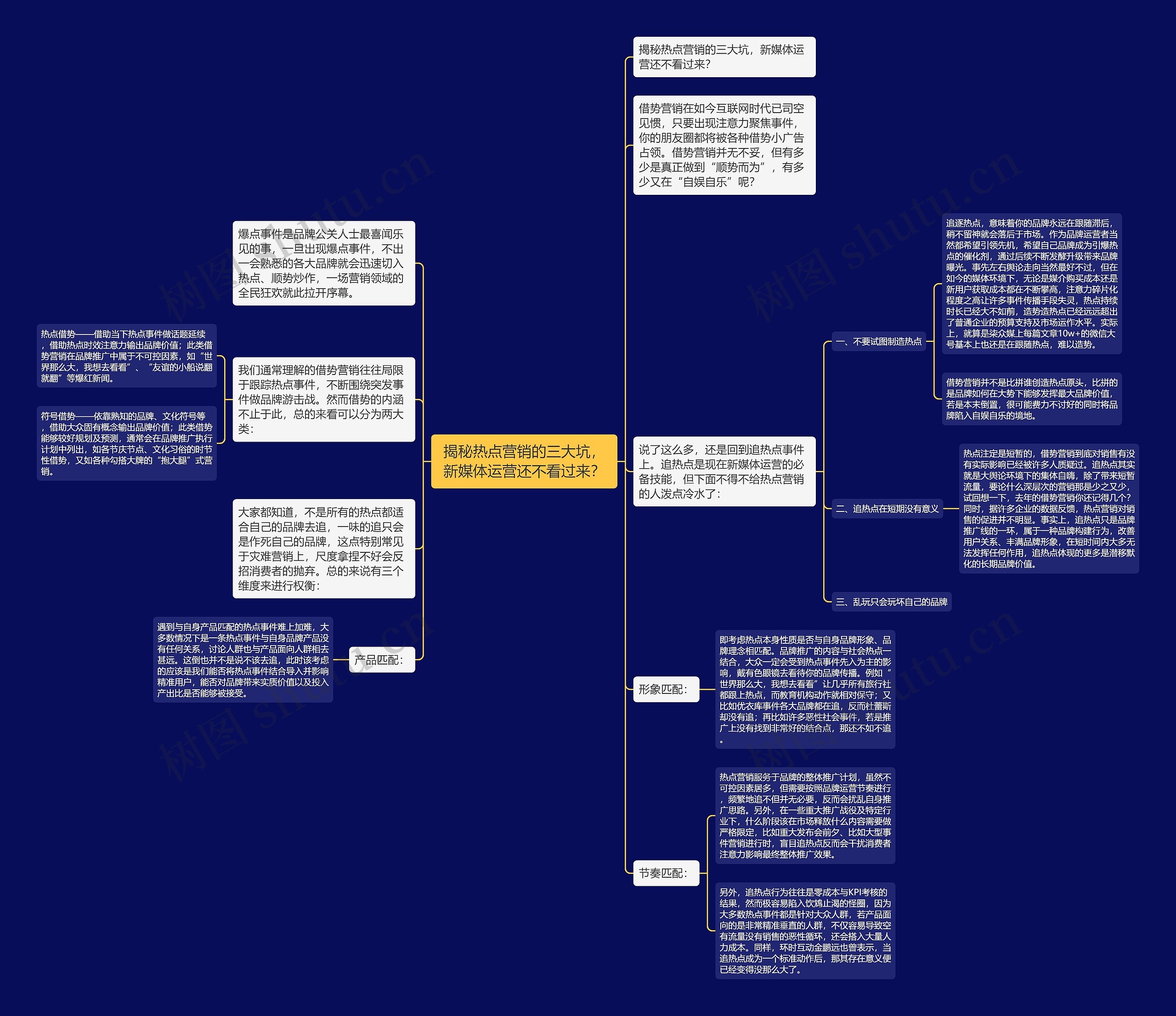 揭秘热点营销的三大坑，新媒体运营还不看过来？思维导图