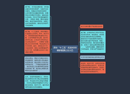 深圳“十二五”拟投6000辆新能源公交大巴