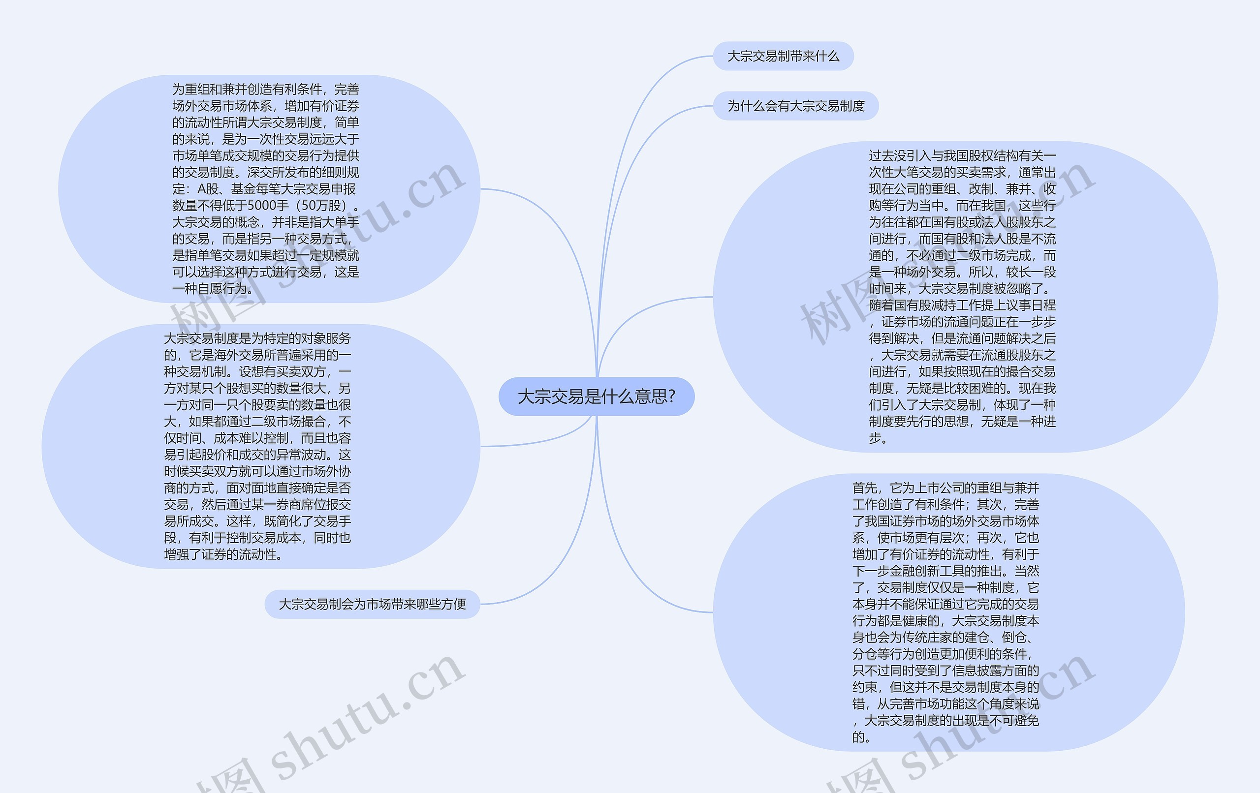 大宗交易是什么意思?思维导图