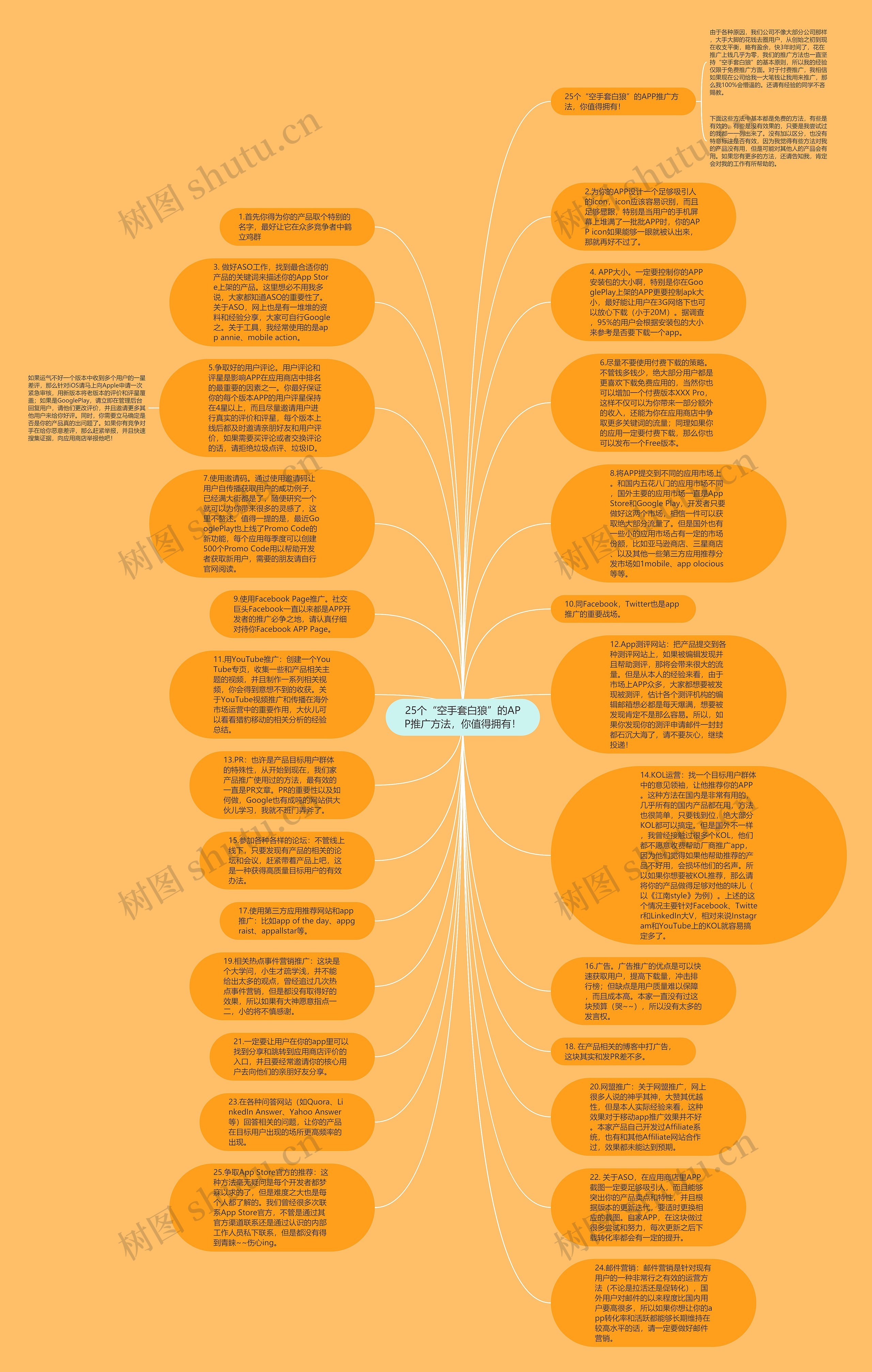 25个“空手套白狼”的APP推广方法，你值得拥有！思维导图