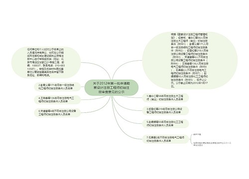 关于2012年第一批申请勘察设计注册工程师初始注册审查意见的公示