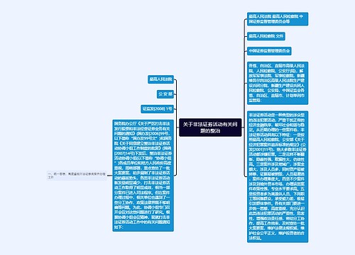 关于非法证劵活动有关问题的整治