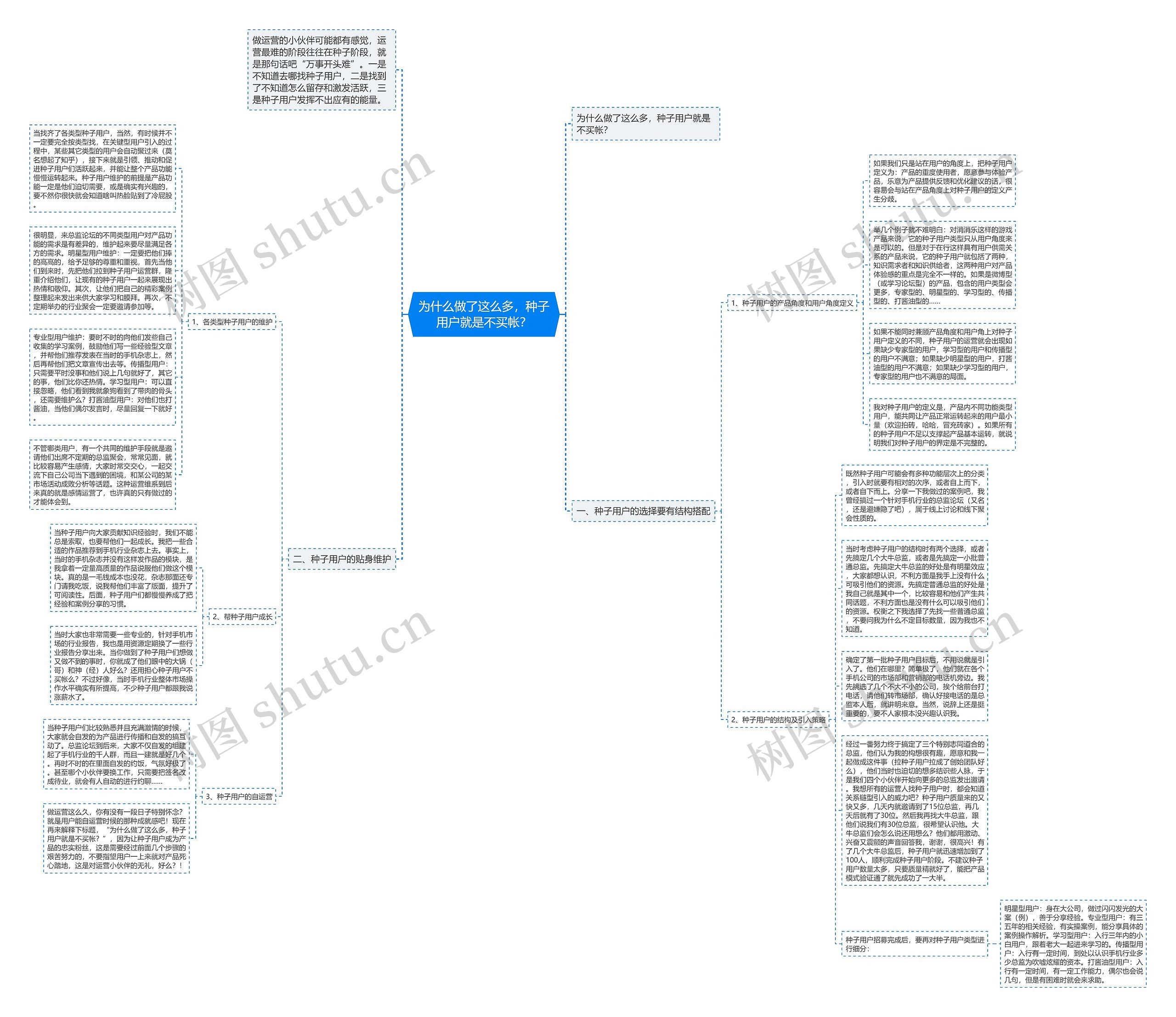 为什么做了这么多，种子用户就是不买帐？思维导图