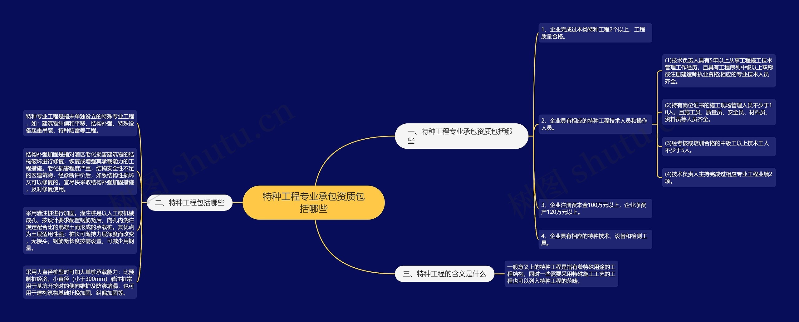 特种工程专业承包资质包括哪些