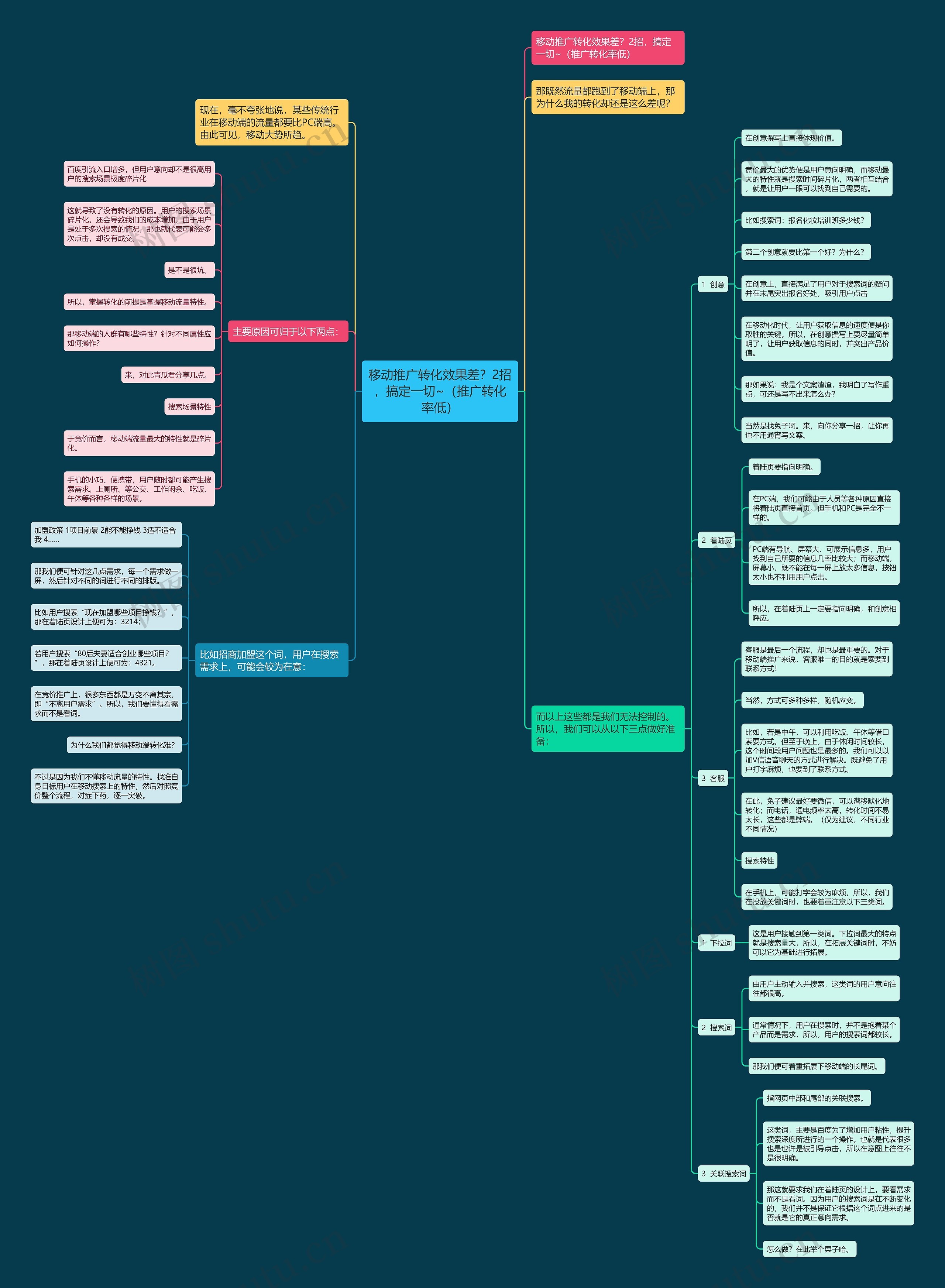 移动推广转化效果差？2招，搞定一切~（推广转化率低）思维导图