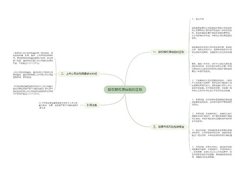 股权期权原始股的区别