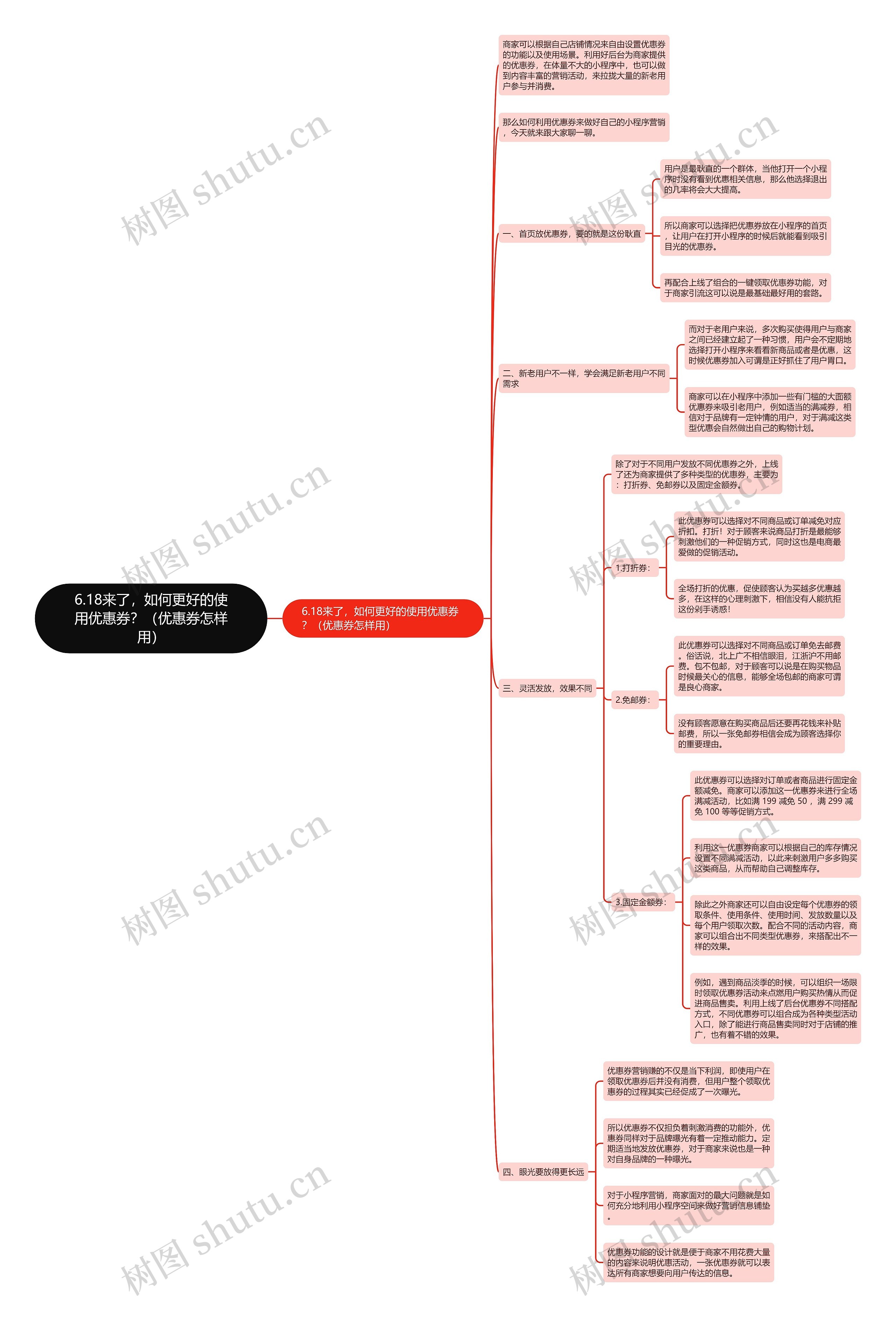 6.18来了，如何更好的使用优惠券？（优惠券怎样用）思维导图