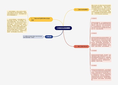 工程优先受偿期限