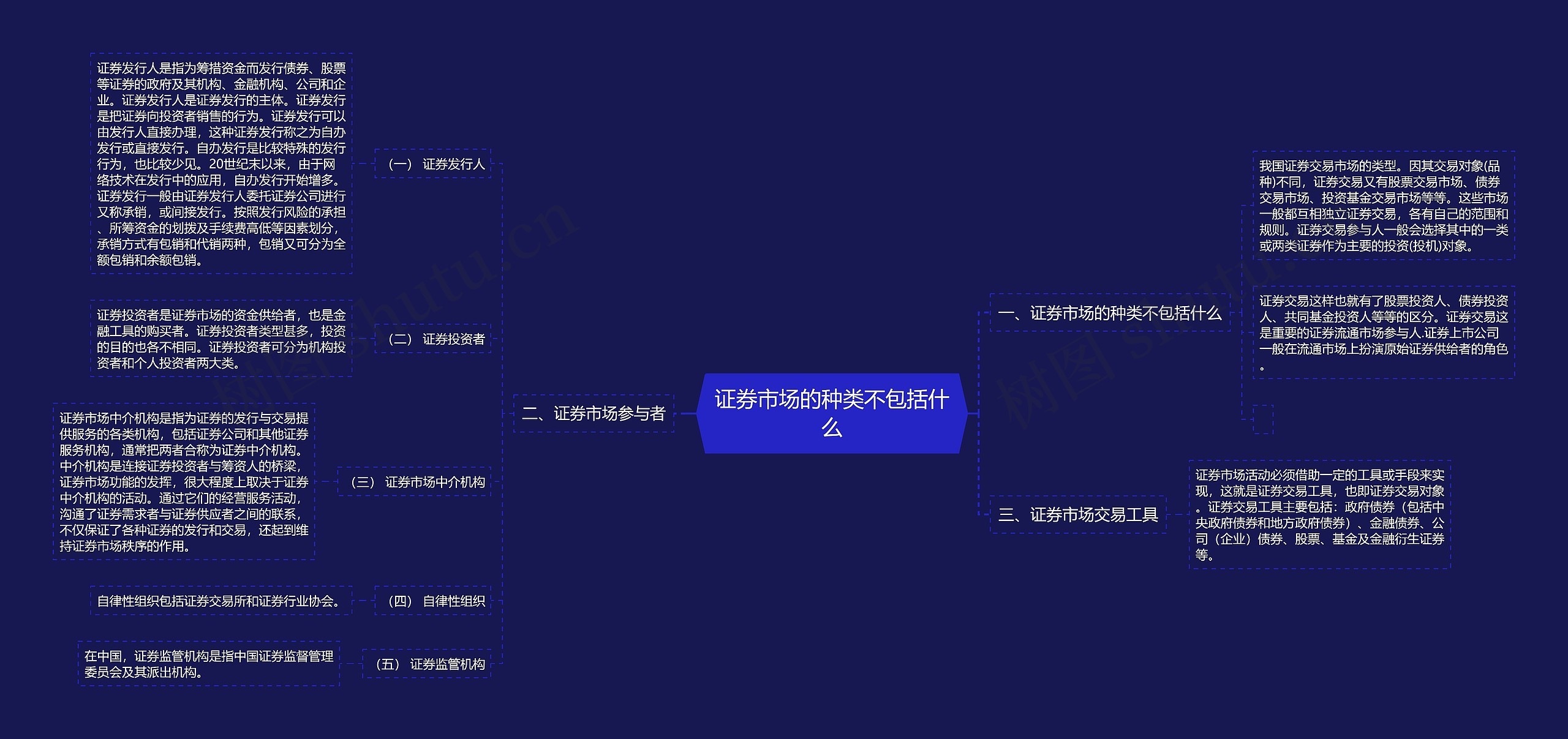 证券市场的种类不包括什么 证券市场的种类不包括什么