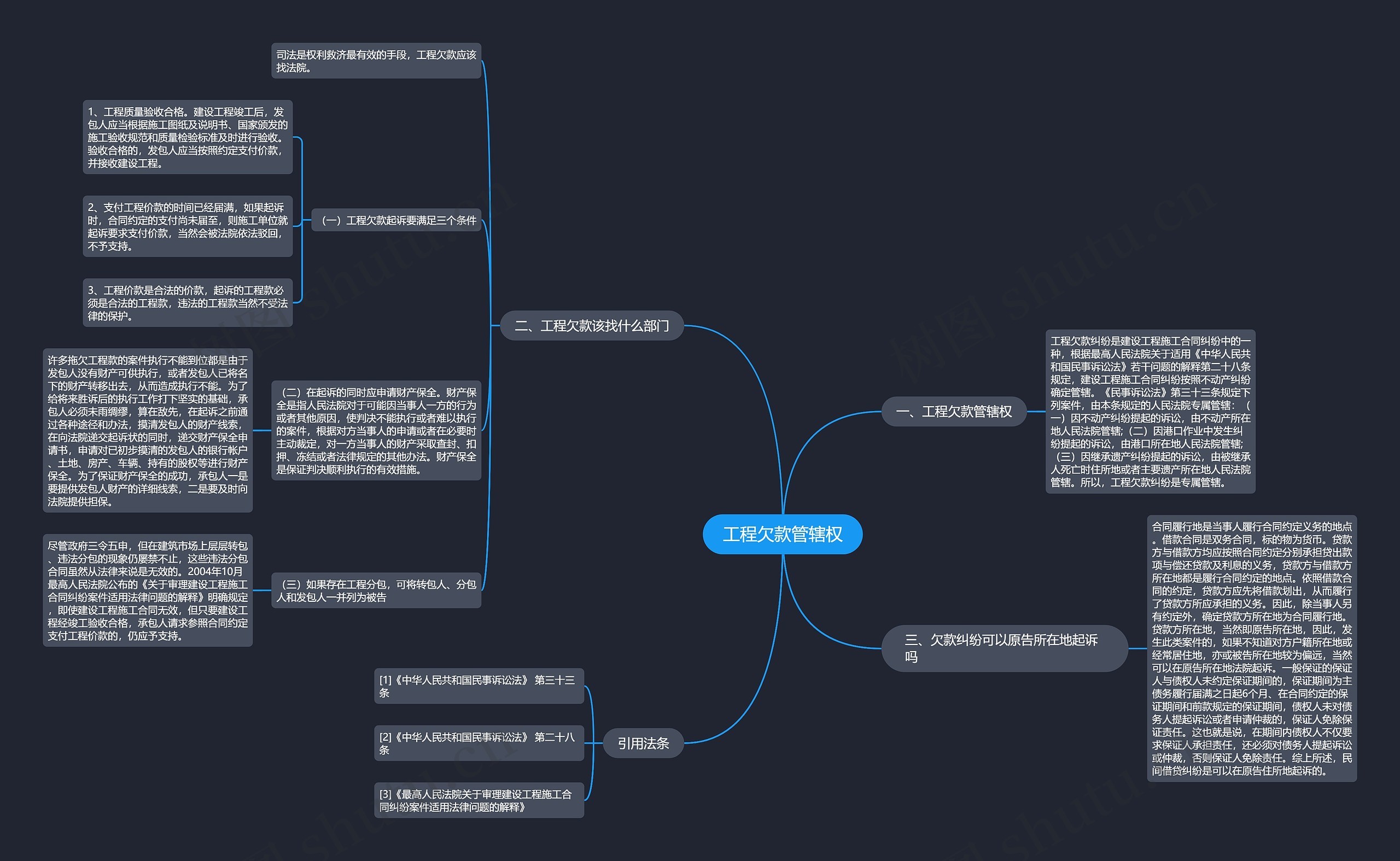 工程欠款管辖权思维导图