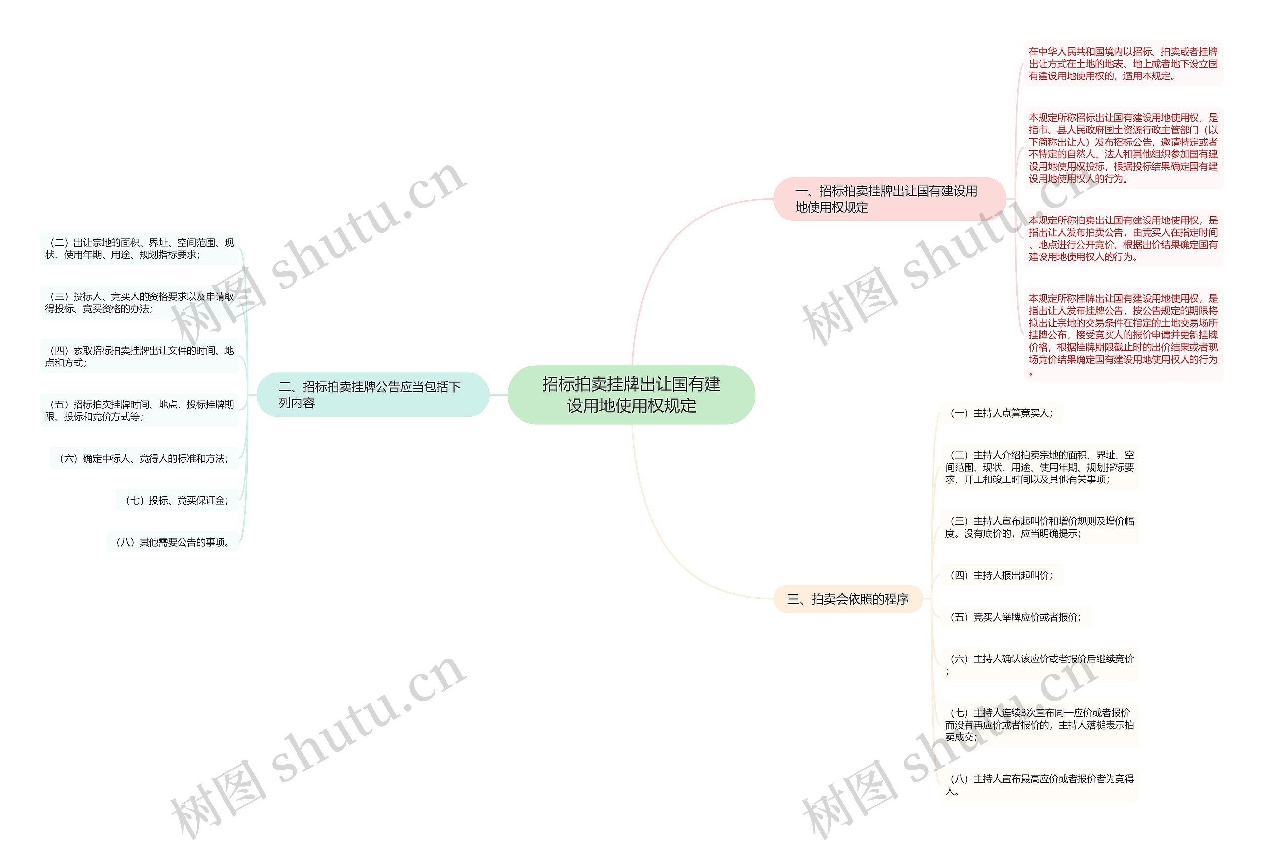 招标拍卖挂牌出让国有建设用地使用权规定 招标拍卖挂牌出让国有建设用地使用权规定