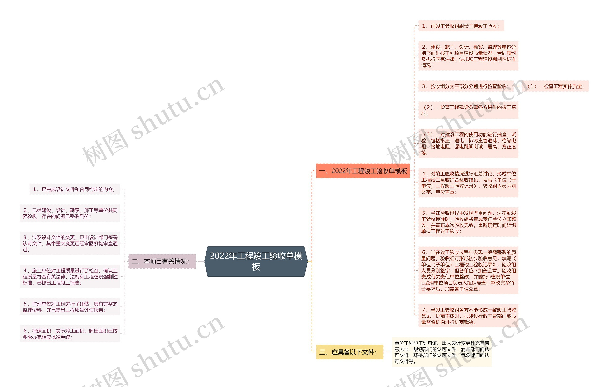 2022年工程竣工验收单模板