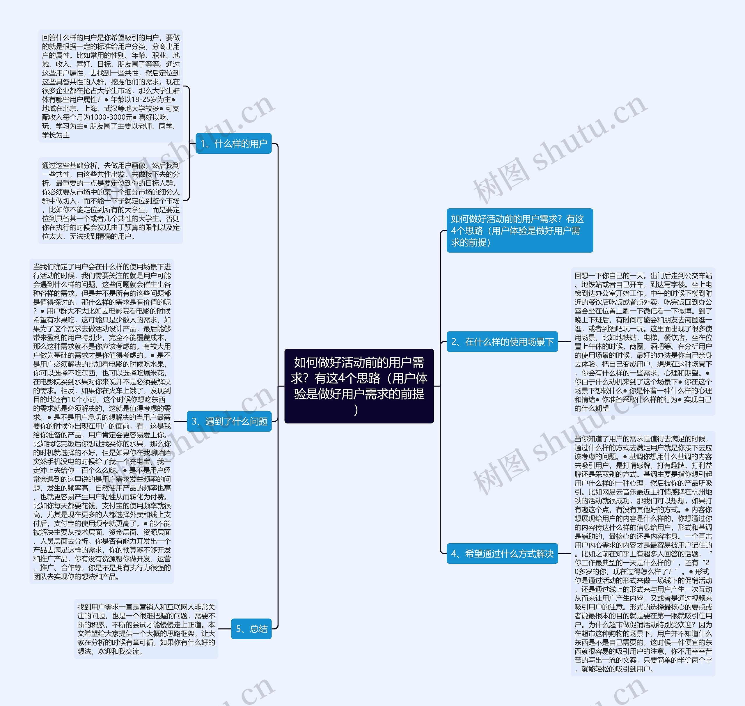 如何做好活动前的用户需求？有这4个思路（用户体验是做好用户需求的前提）思维导图