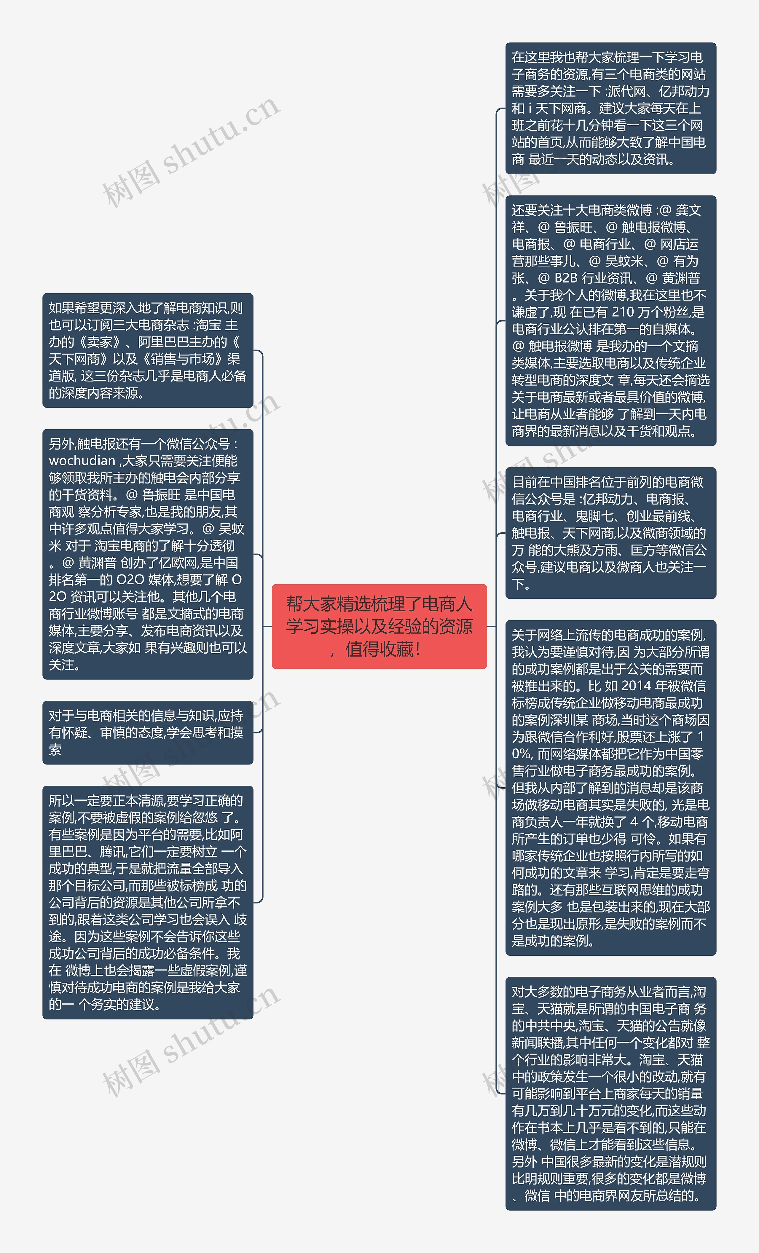 帮大家精选梳理了电商人学习实操以及经验的资源，值得收藏！