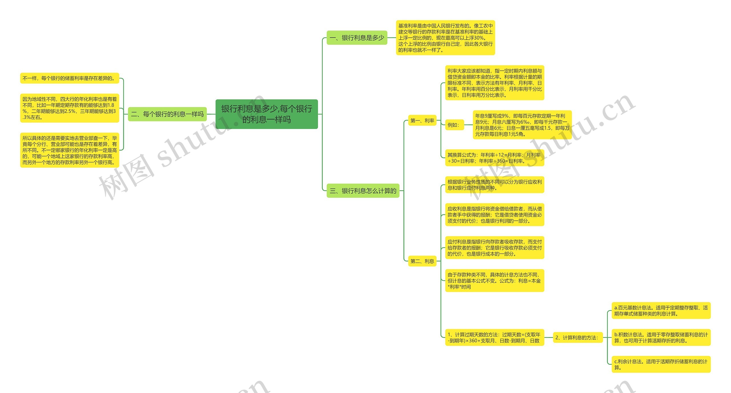 银行利息是多少,每个银行的利息一样吗 银行利息是多少,每个银行的利息一样吗