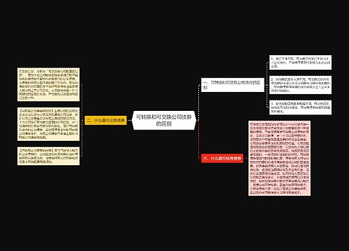 可转换和可交换公司债券的区别