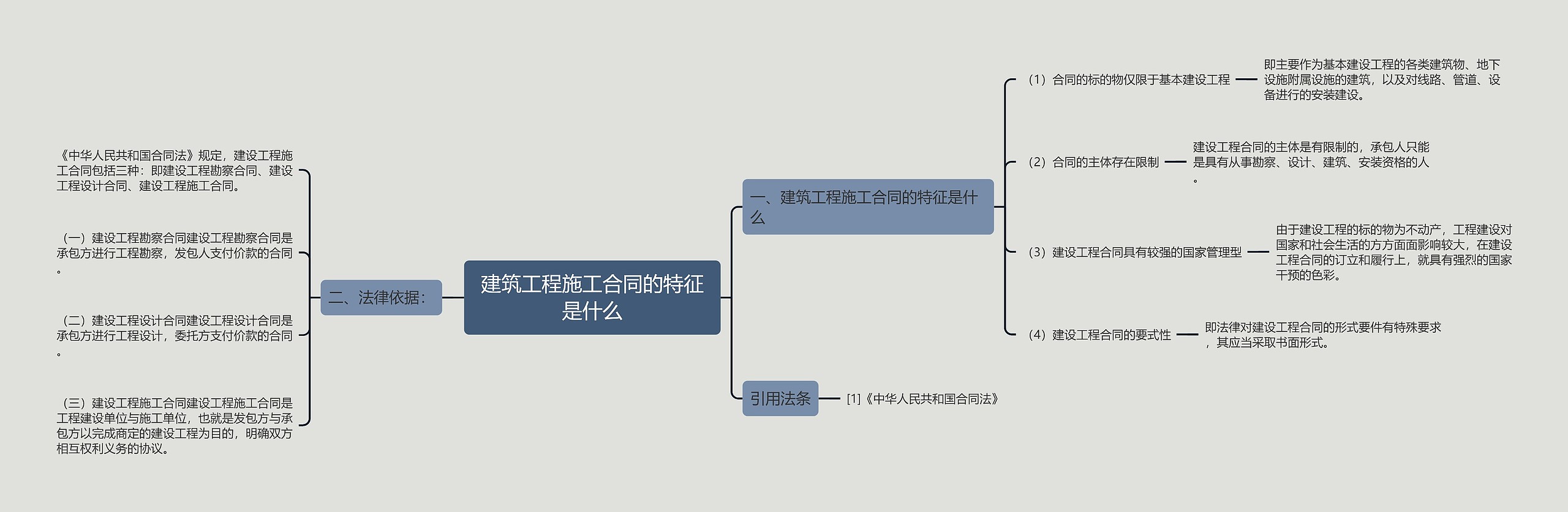 建筑工程施工合同的特征是什么