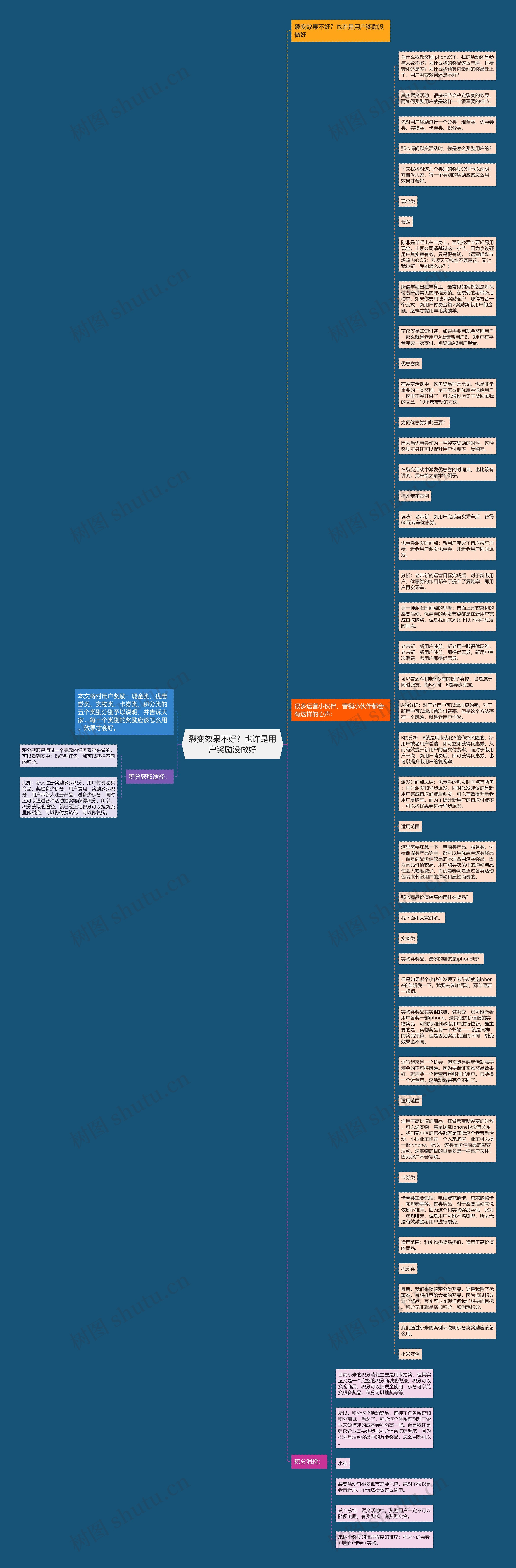 裂变效果不好？也许是用户奖励没做好思维导图