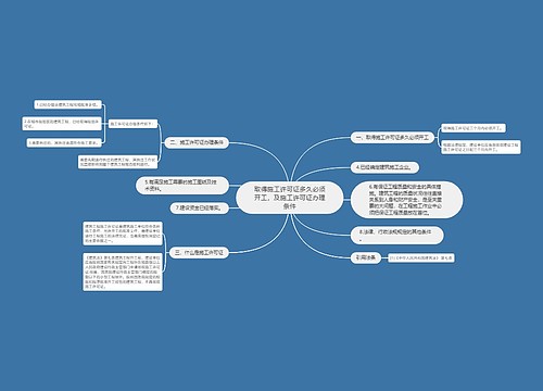 取得施工许可证多久必须开工，及施工许可证办理条件