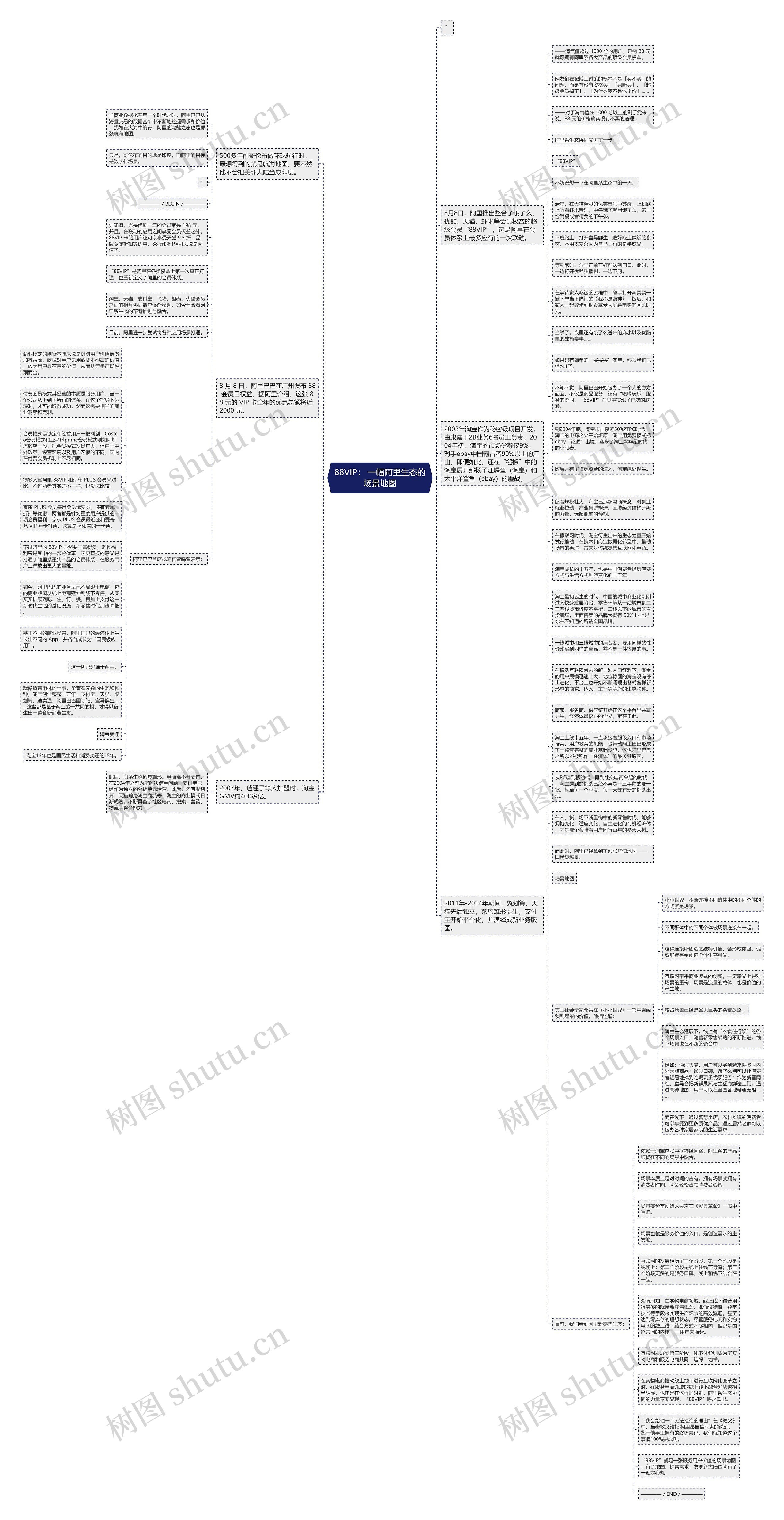 88VIP： 一幅阿里生态的场景地图思维导图