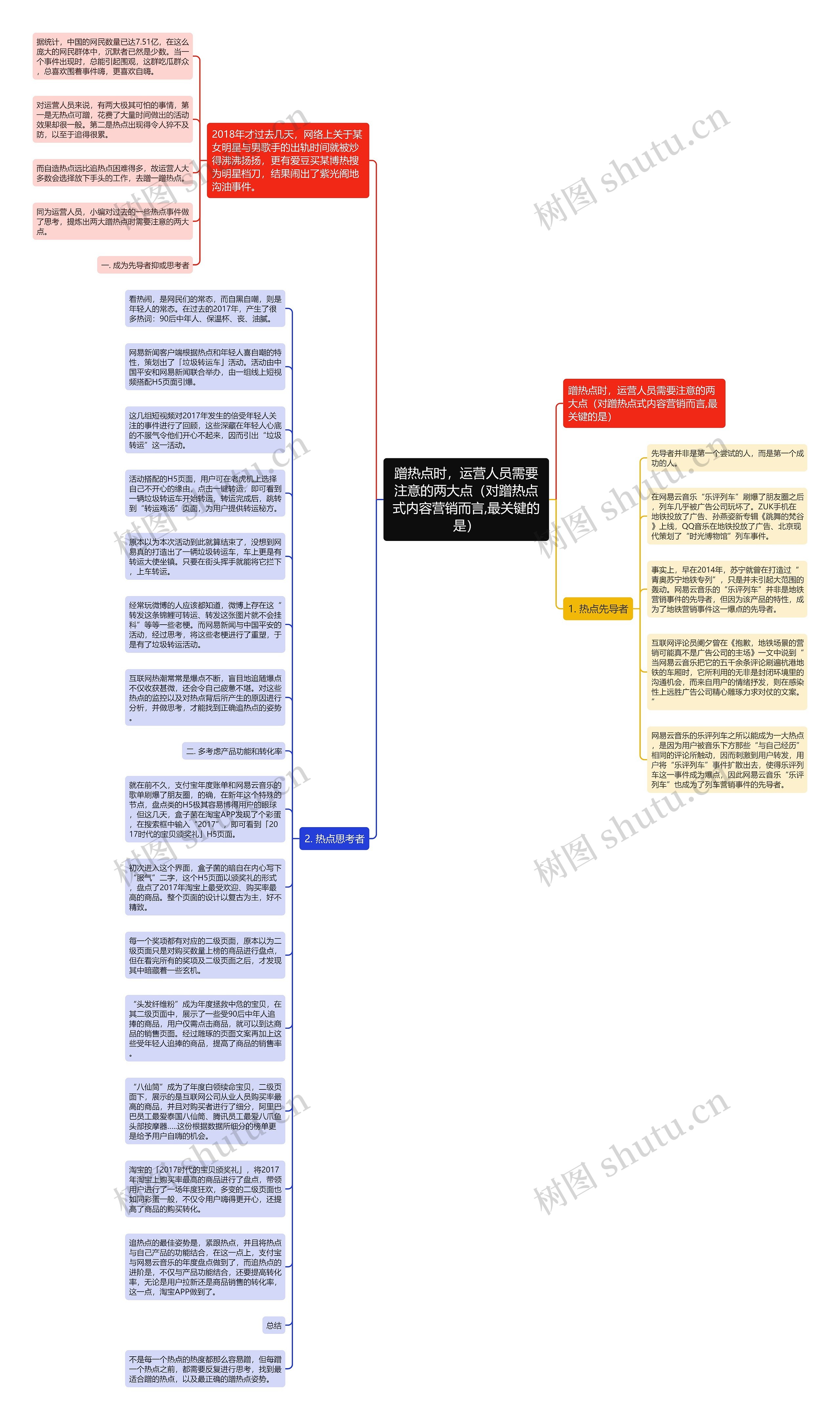 蹭热点时，运营人员需要注意的两大点（对蹭热点式内容营销而言,最关键的是）思维导图