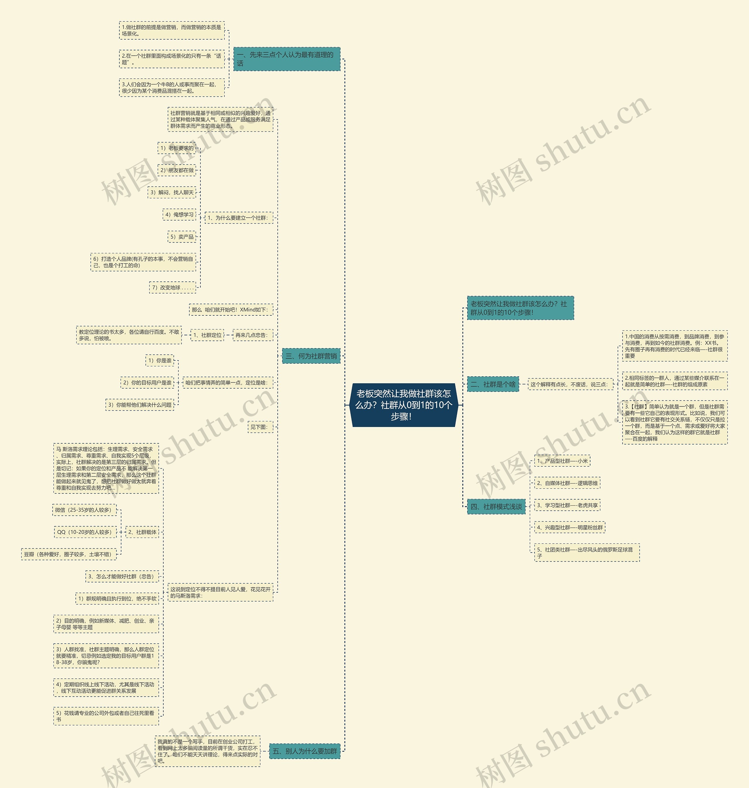 老板突然让我做社群该怎么办?社群从0到1的10个步骤! 老板突然让我做社群该怎么办?社群从0到1的10个步骤!