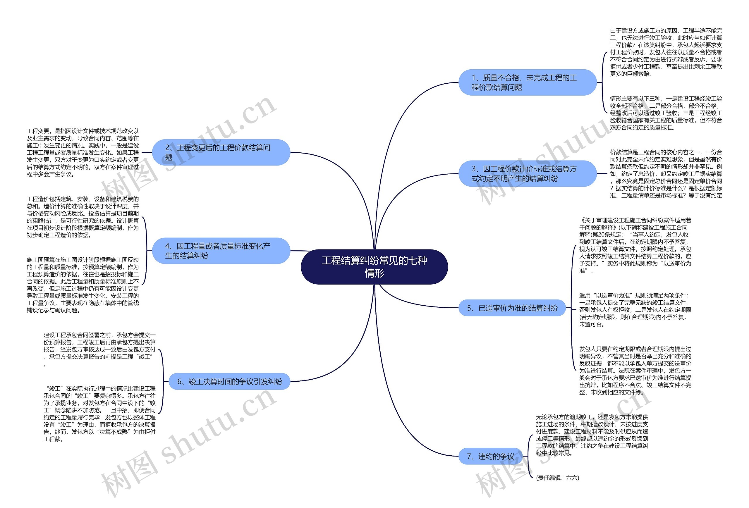 工程结算纠纷常见的七种情形 工程结算纠纷常见的七种情形