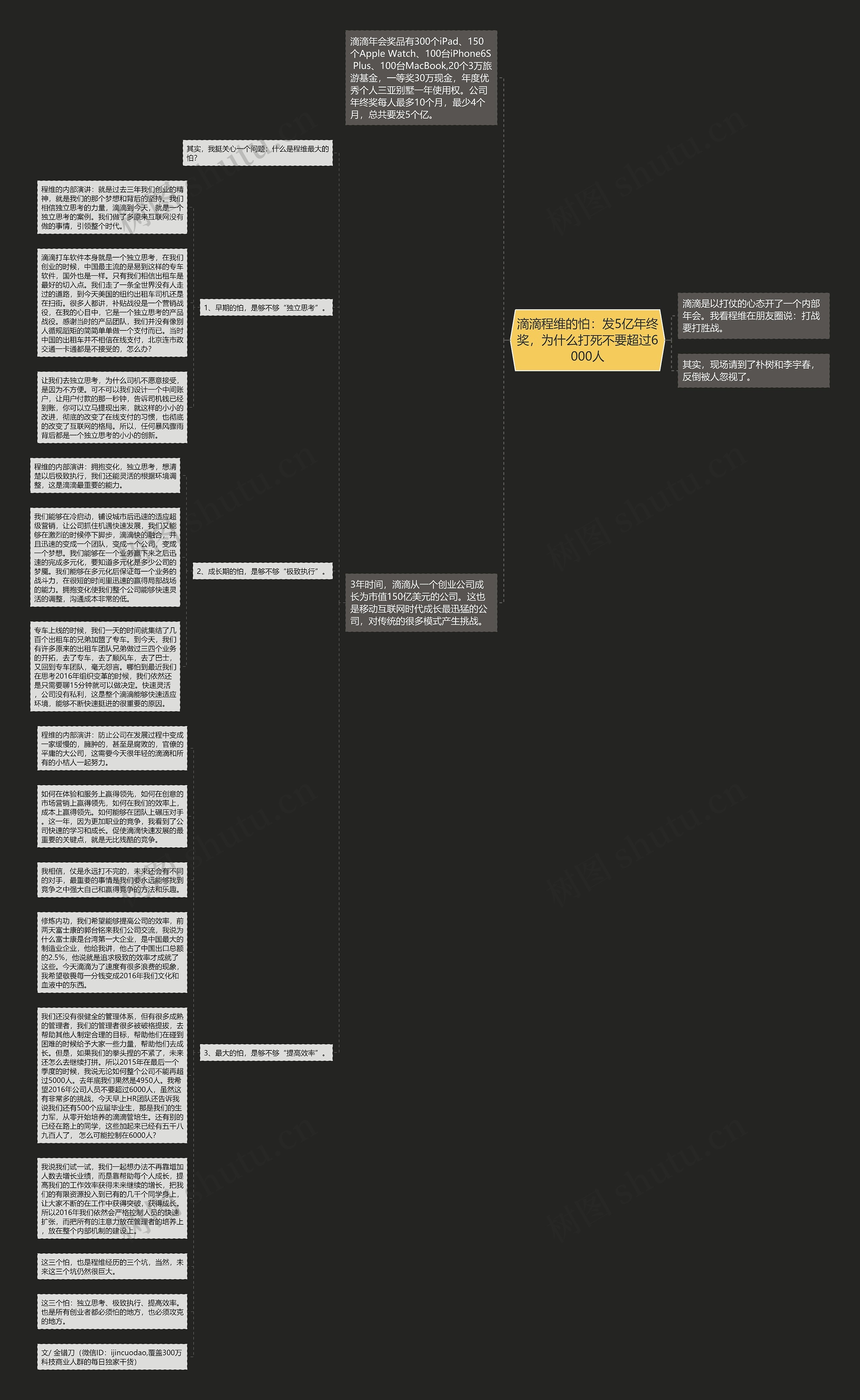 滴滴程维的怕：发5亿年终奖，为什么打死不要超过6000人思维导图