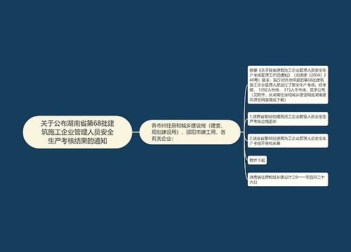 关于公布湖南省第68批建筑施工企业管理人员安全生产考核结果的通知