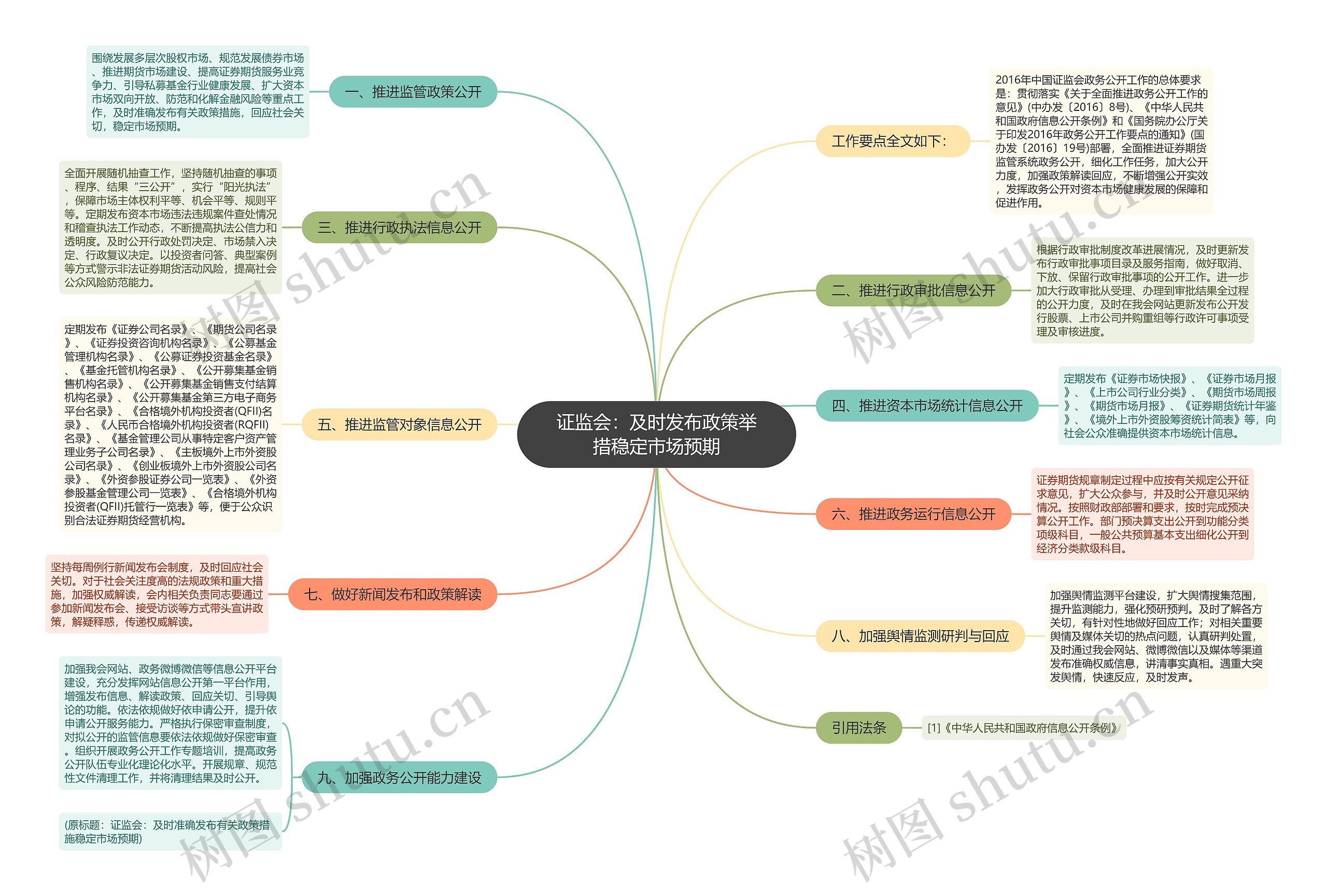 证监会：及时发布政策举措稳定市场预期