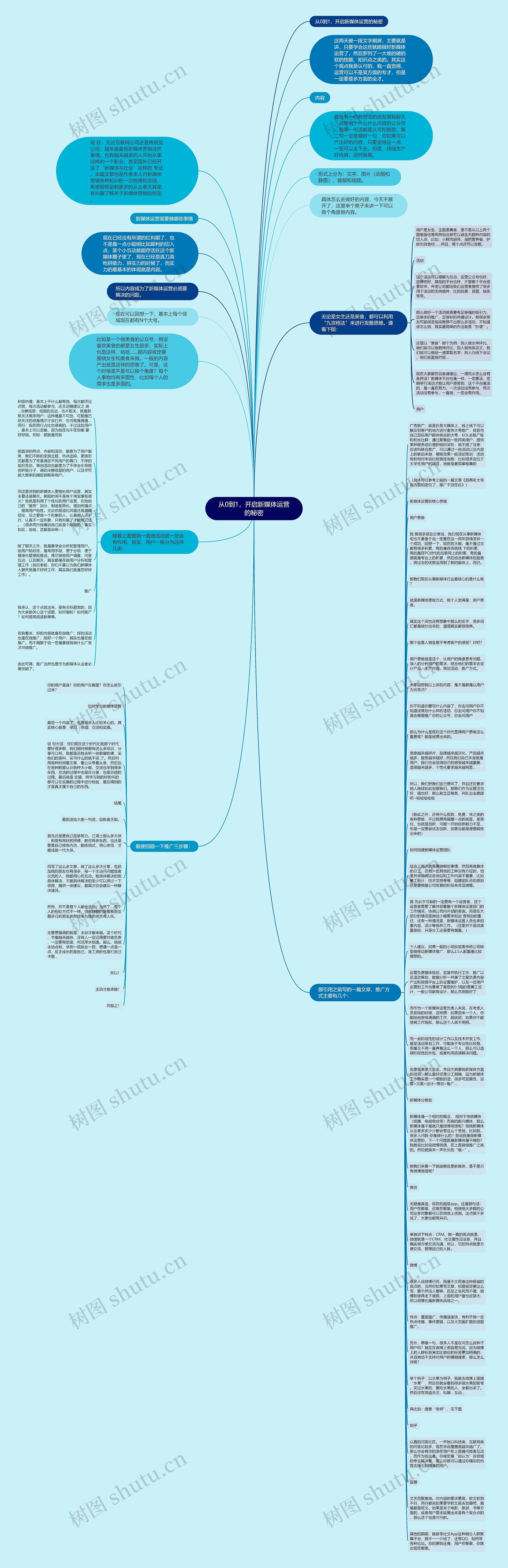 从0到1，开启新媒体运营的秘密思维导图