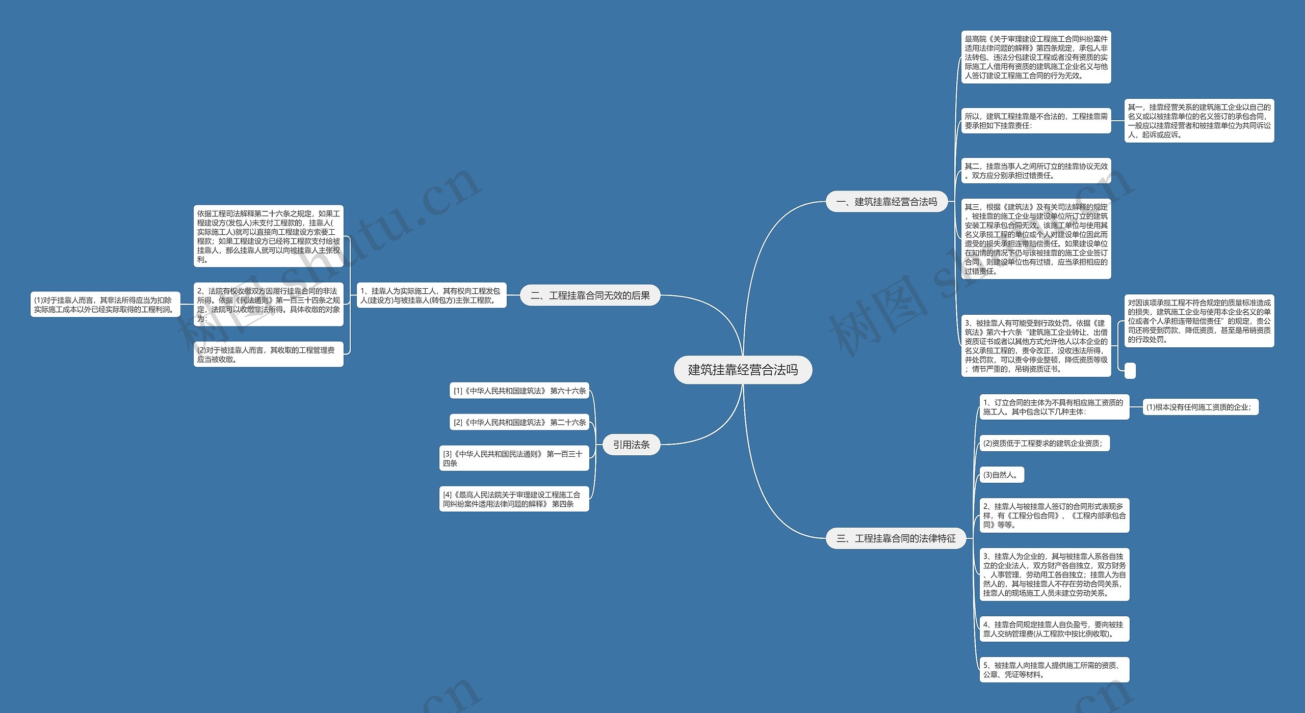 建筑挂靠经营合法吗思维导图