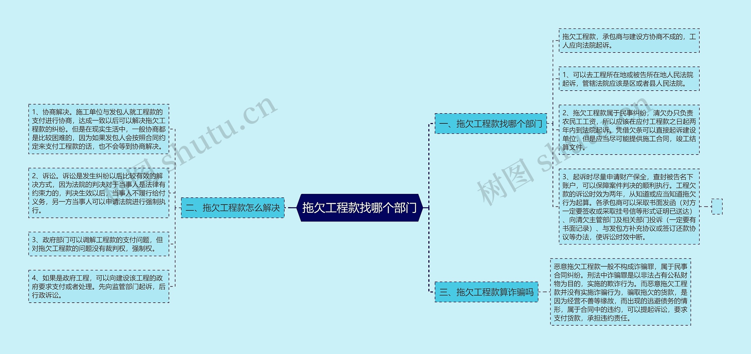 拖欠工程款找哪个部门