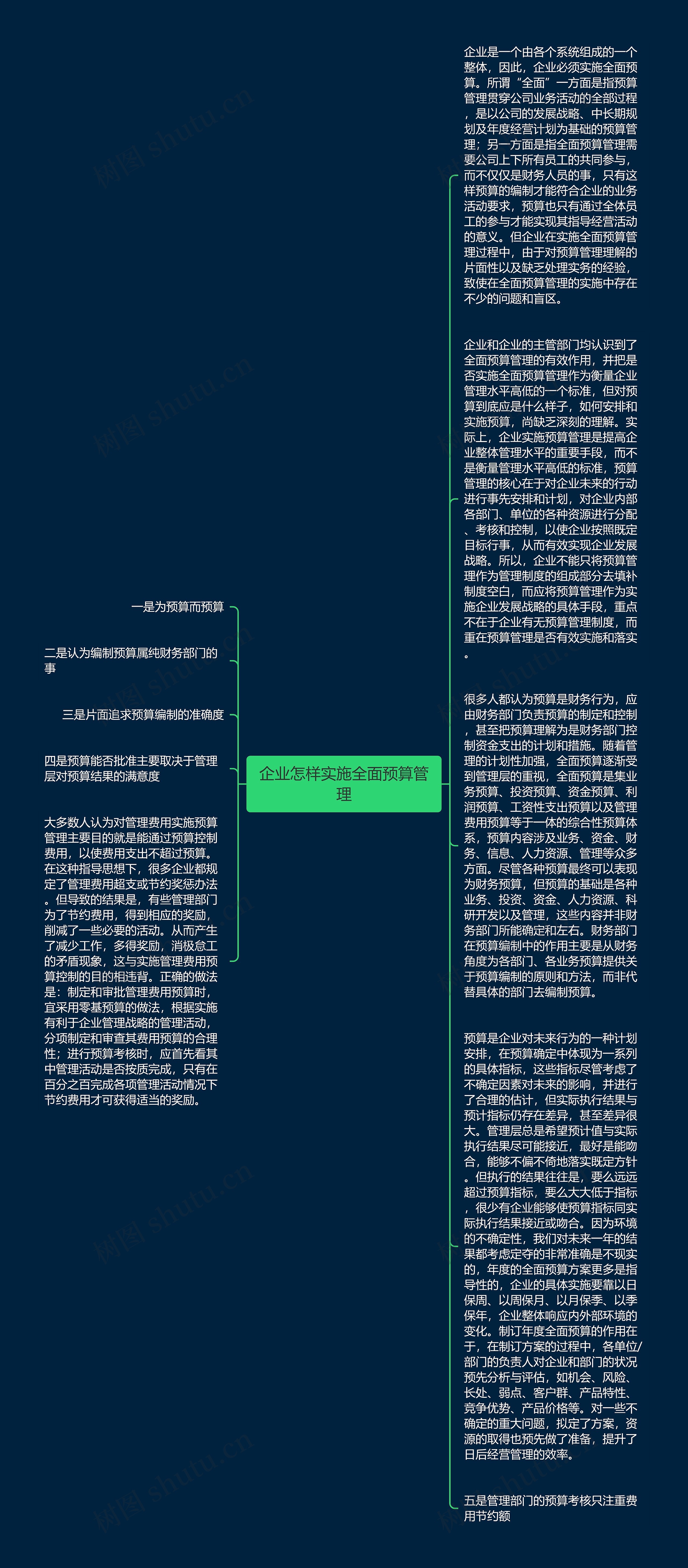 企业怎样实施全面预算管理