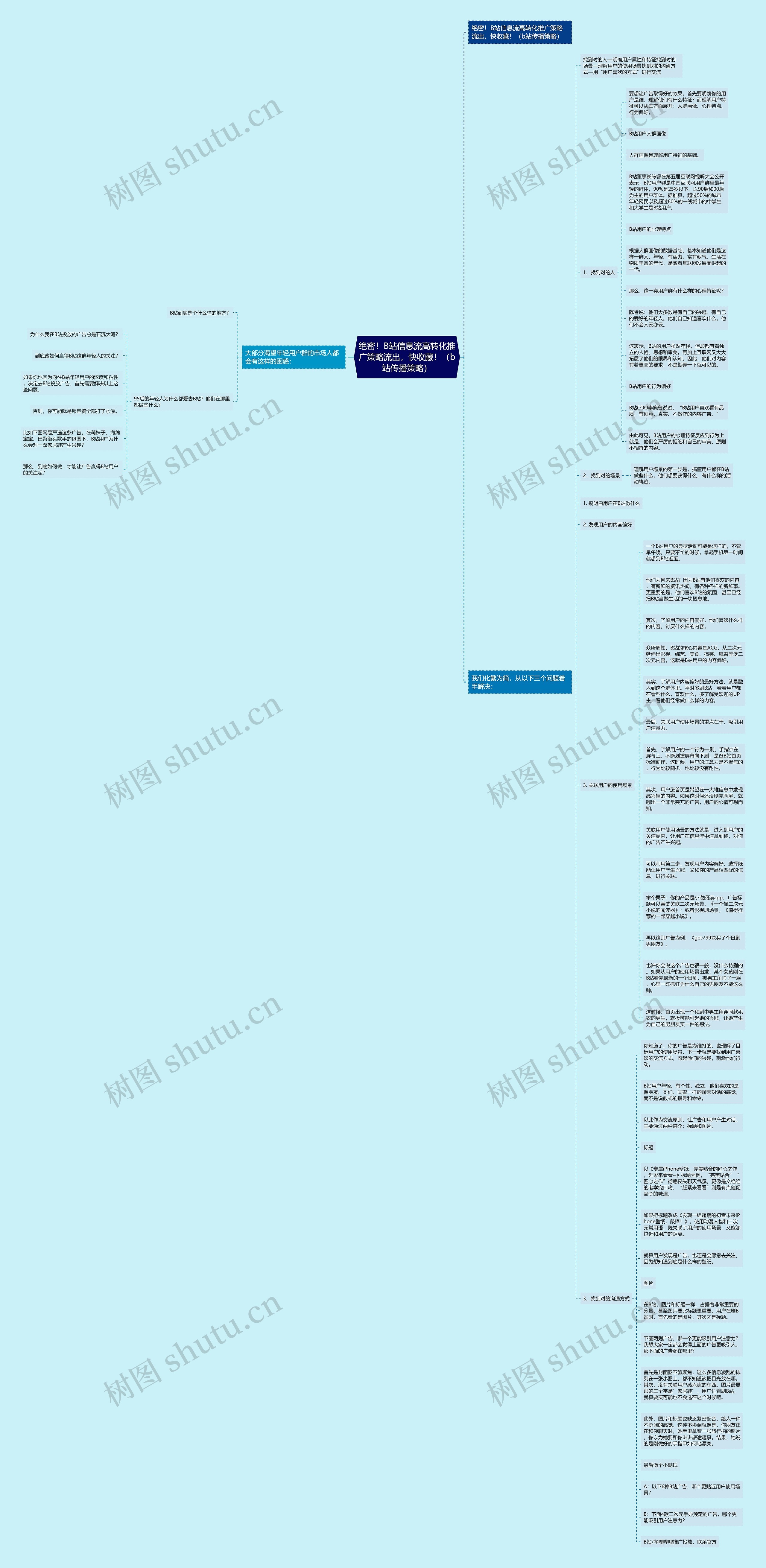 绝密!B站信息流高转化推广策略流出,快收藏!(b站传播策略)思维导图高清图 绝密!B站信息流高转化推广策略流出,快收藏!(b站传播策略)思维导图