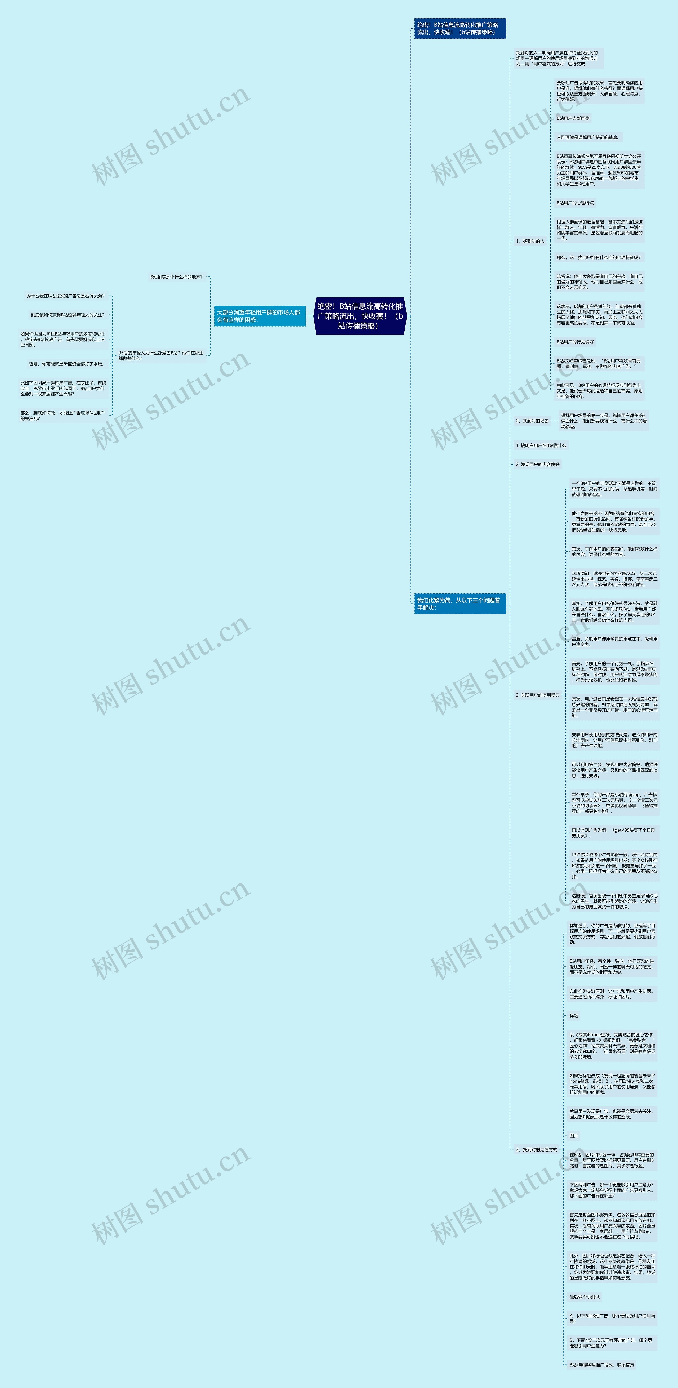 绝密！B站信息流高转化推广策略流出，快收藏！（b站传播策略）思维导图