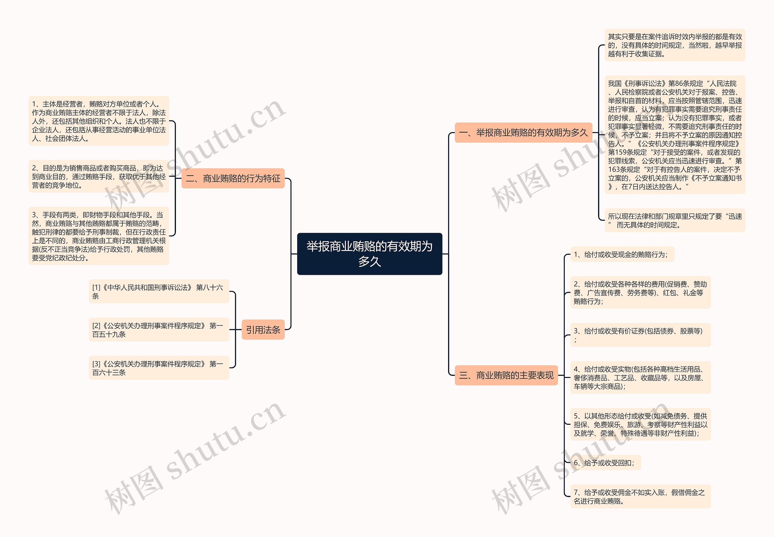 举报商业贿赂的有效期为多久 举报商业贿赂的有效期为多久