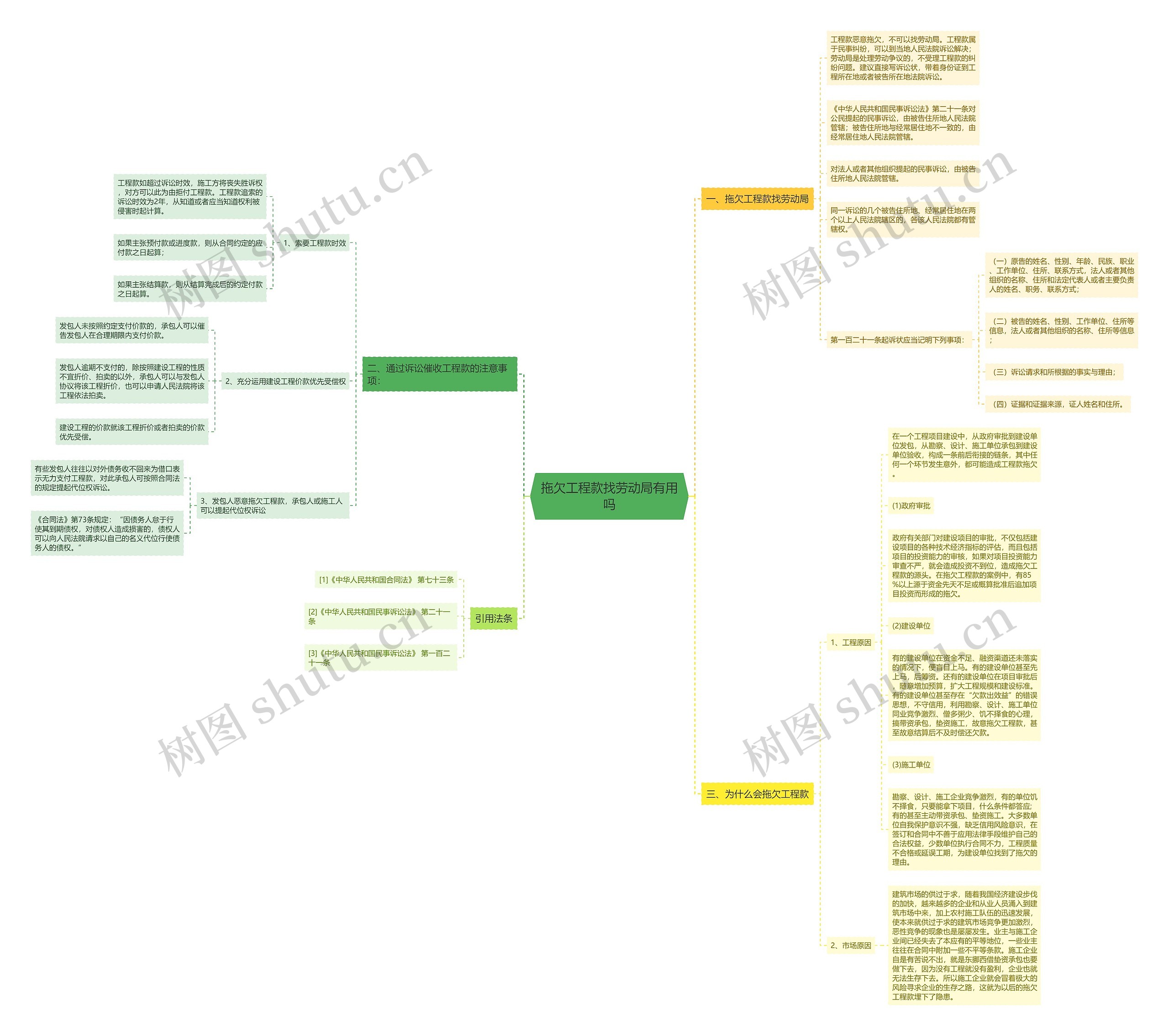拖欠工程款找劳动局有用吗 拖欠工程款找劳动局有用吗