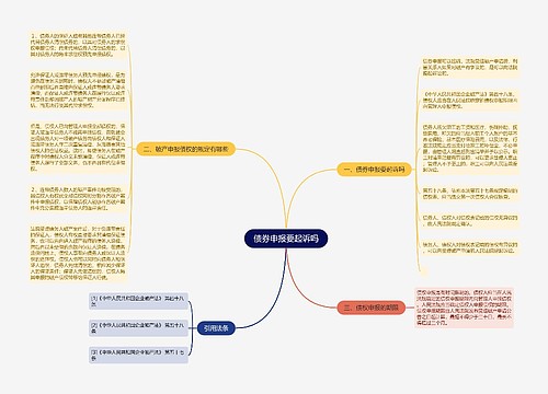 债券申报要起诉吗