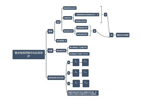 复合电压闭锁方向过流保护