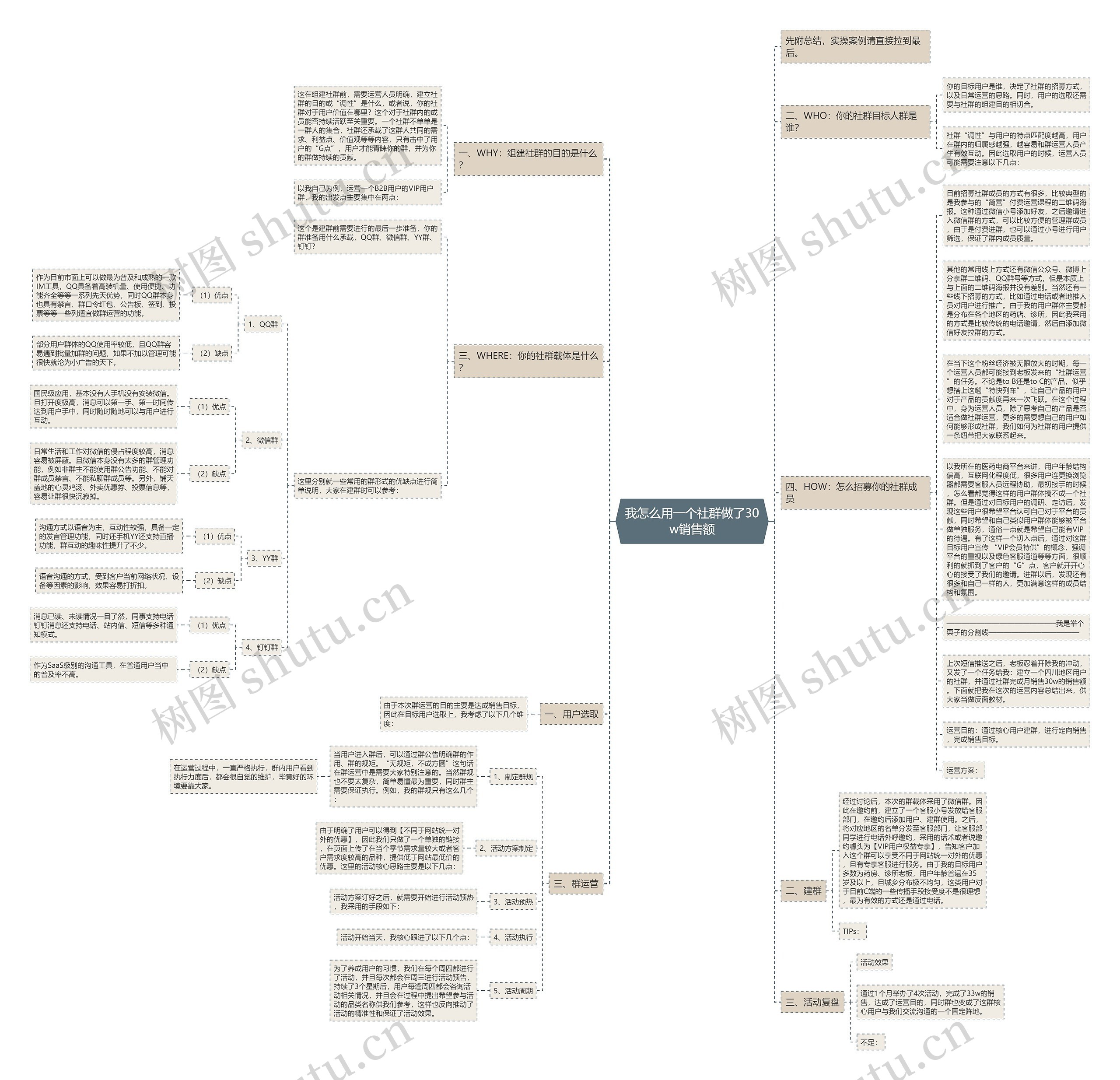 我怎么用一个社群做了30w销售额思维导图