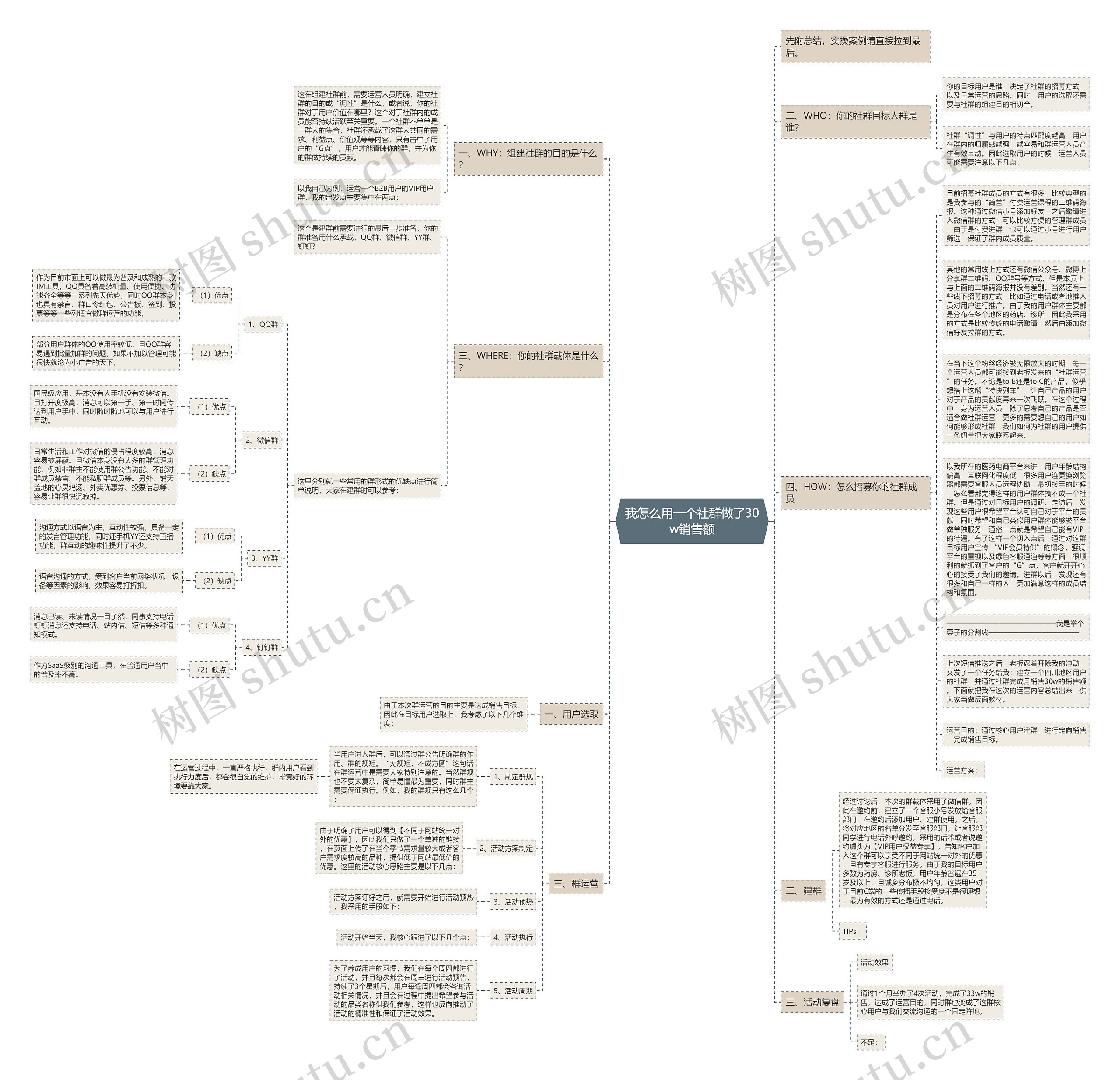 我怎么用一个社群做了30w销售额思维导图高清图 我怎么用一个社群做了30w销售额思维导图