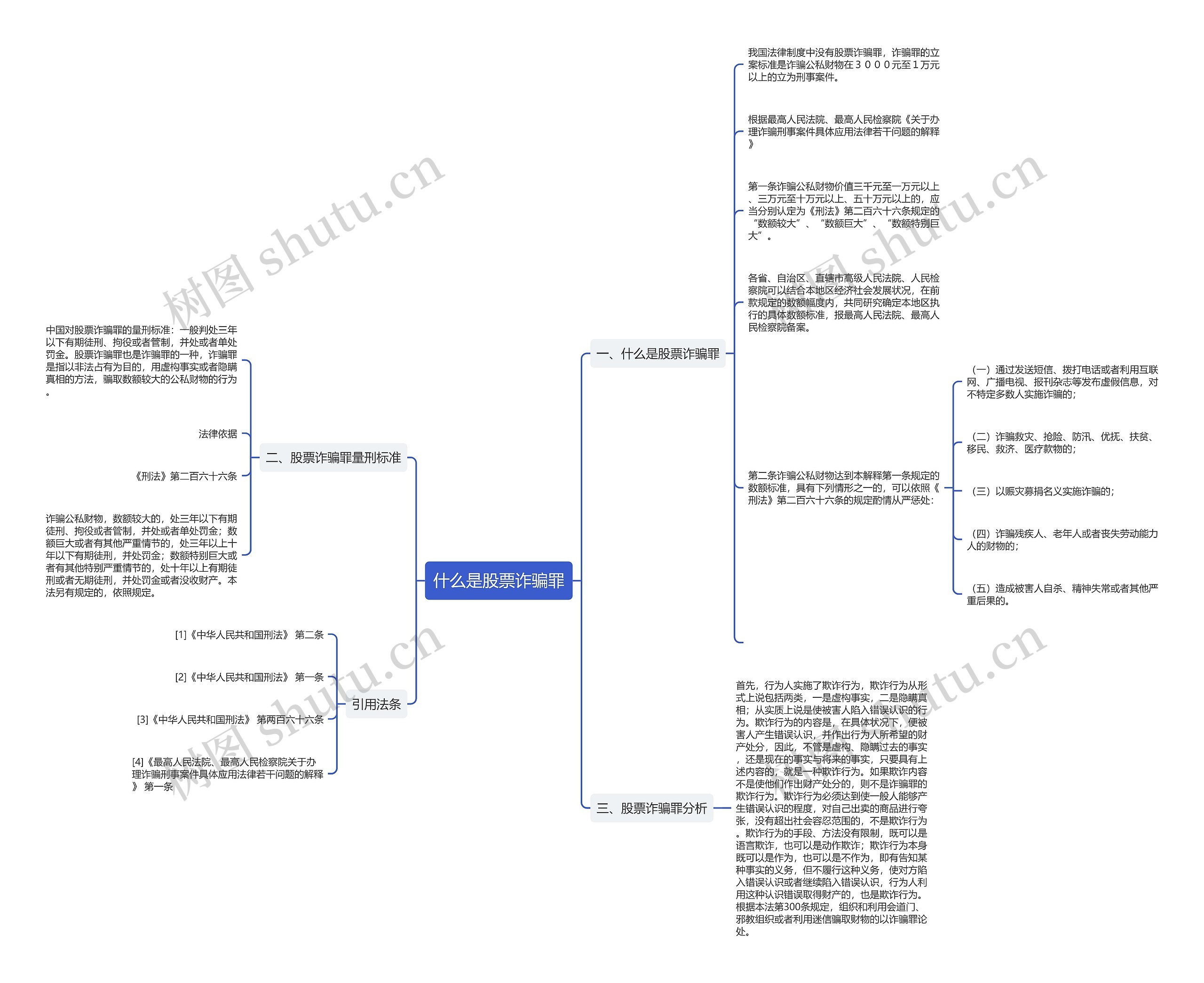 什么是股票诈骗罪 什么是股票诈骗罪