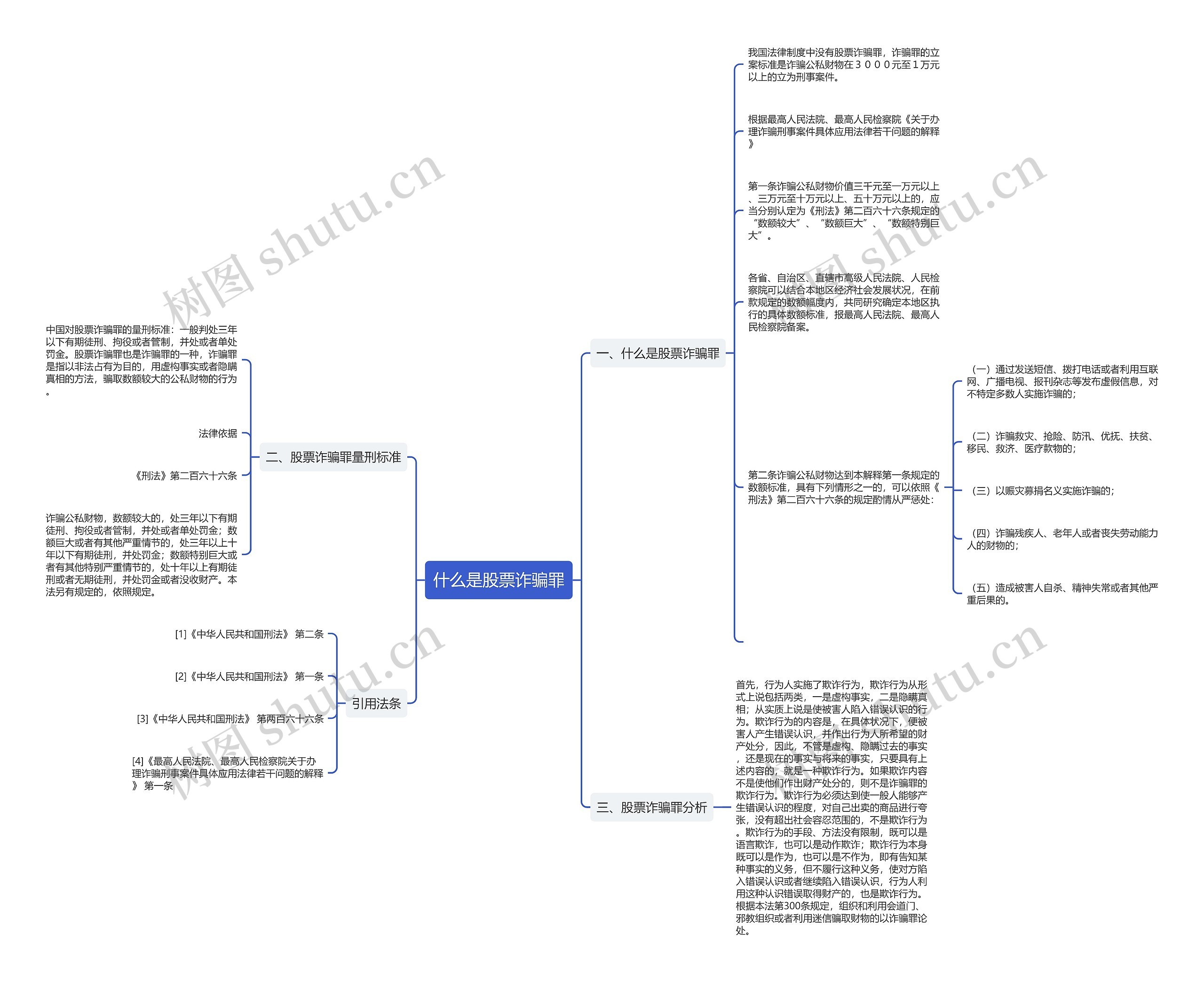 什么是股票诈骗罪思维导图
